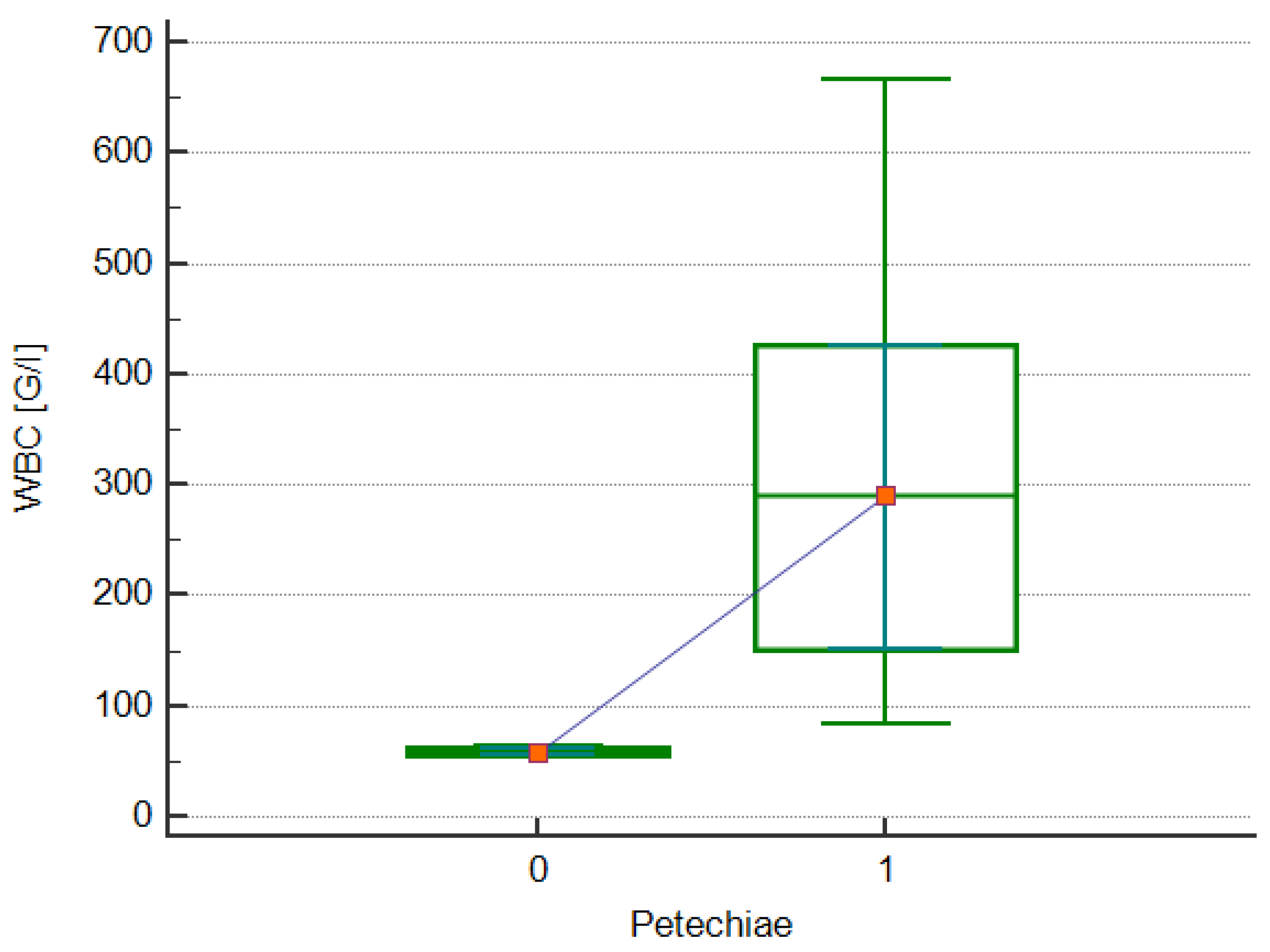 Jcm 13 05185 g002 Jcm 13 05185 g002