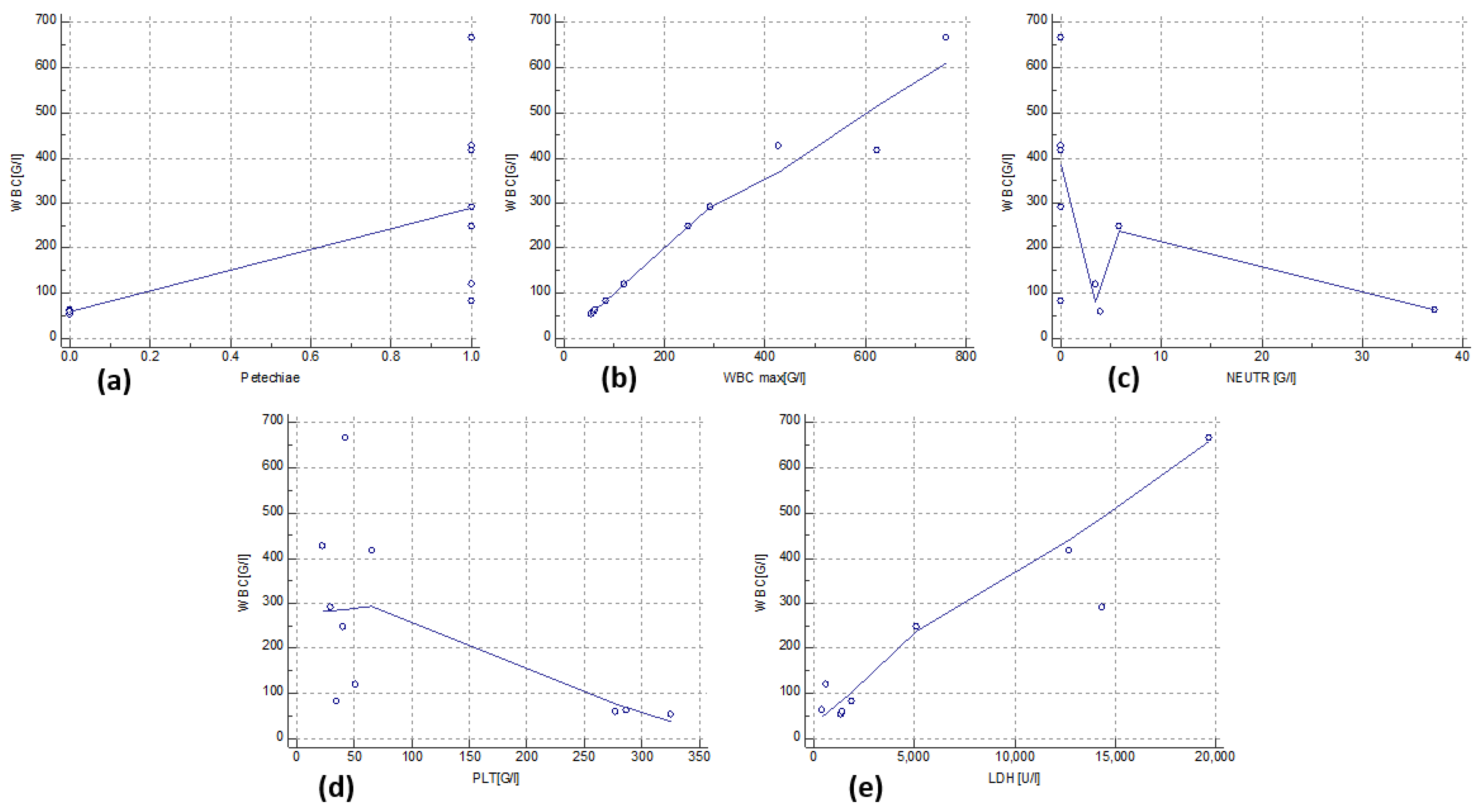 Jcm 13 05185 g003 Jcm 13 05185 g003
