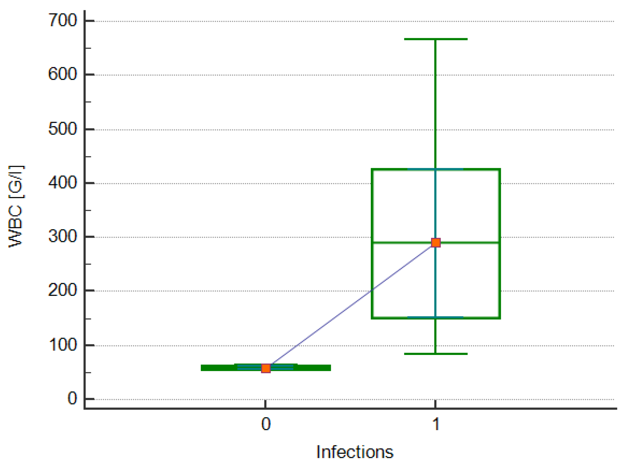Jcm 13 05185 g004 Jcm 13 05185 g004