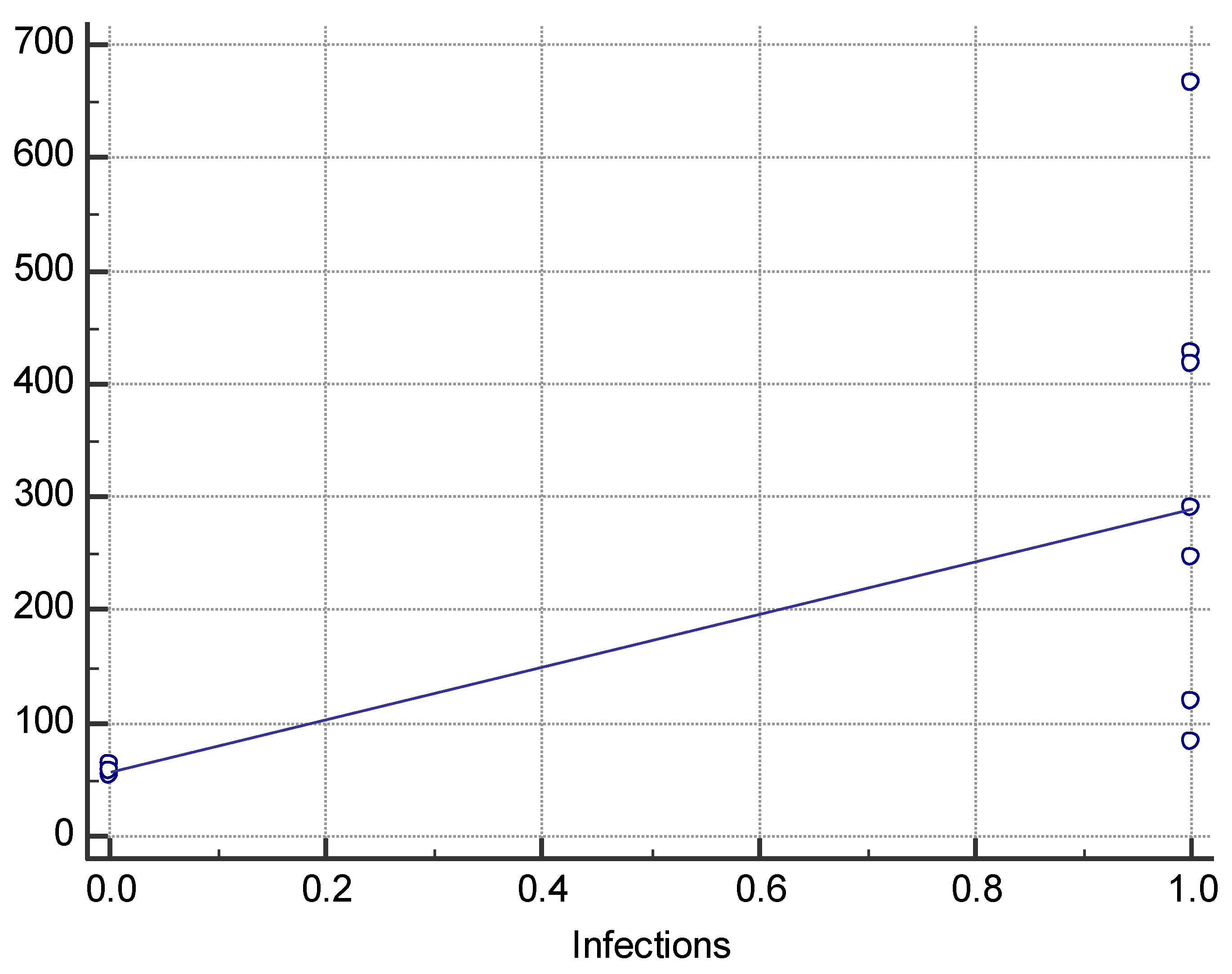 Jcm 13 05185 g005 Jcm 13 05185 g005