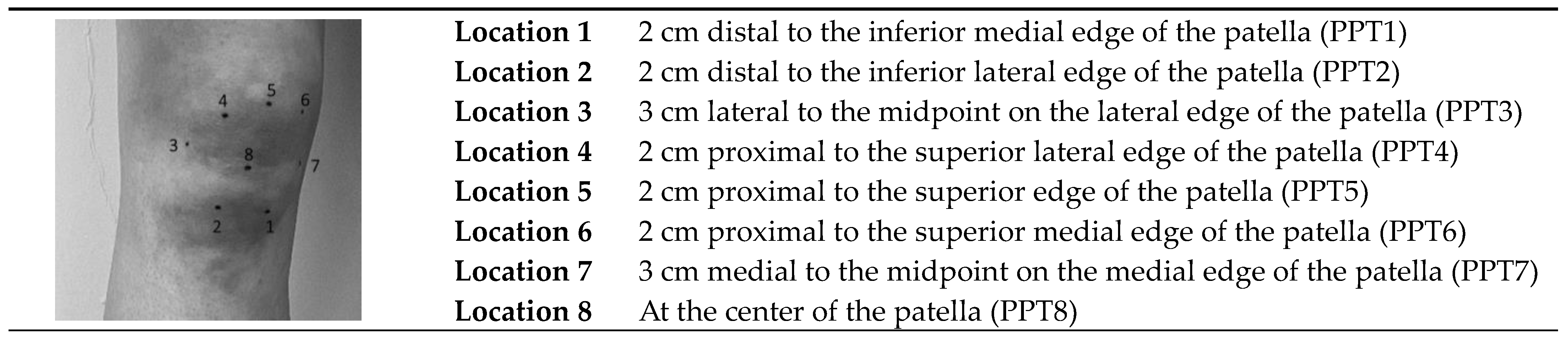 Jcm 13 05212 g002 Jcm 13 05212 g002