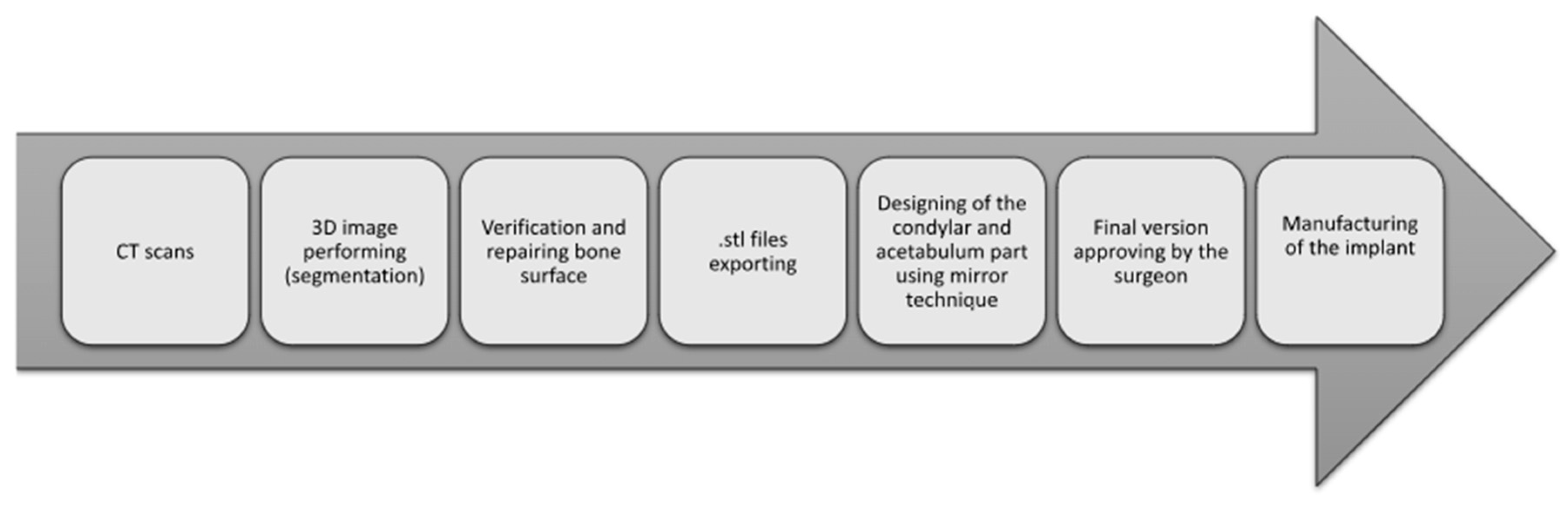 Jcm 13 05257 g003 Jcm 13 05257 g003