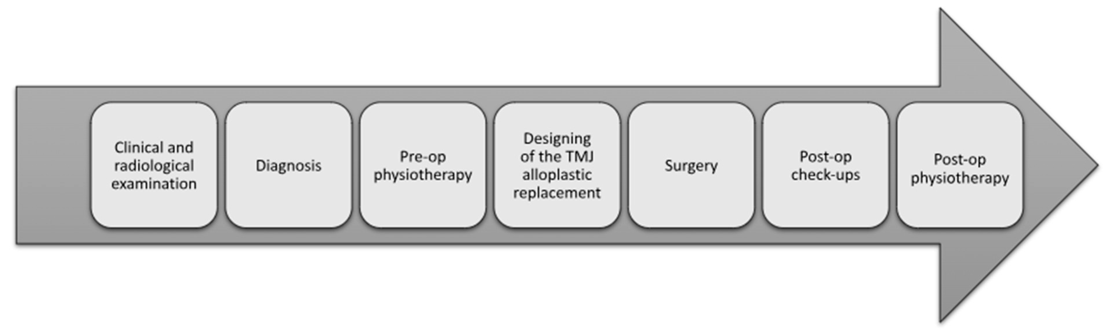 Jcm 13 05257 g004 Jcm 13 05257 g004