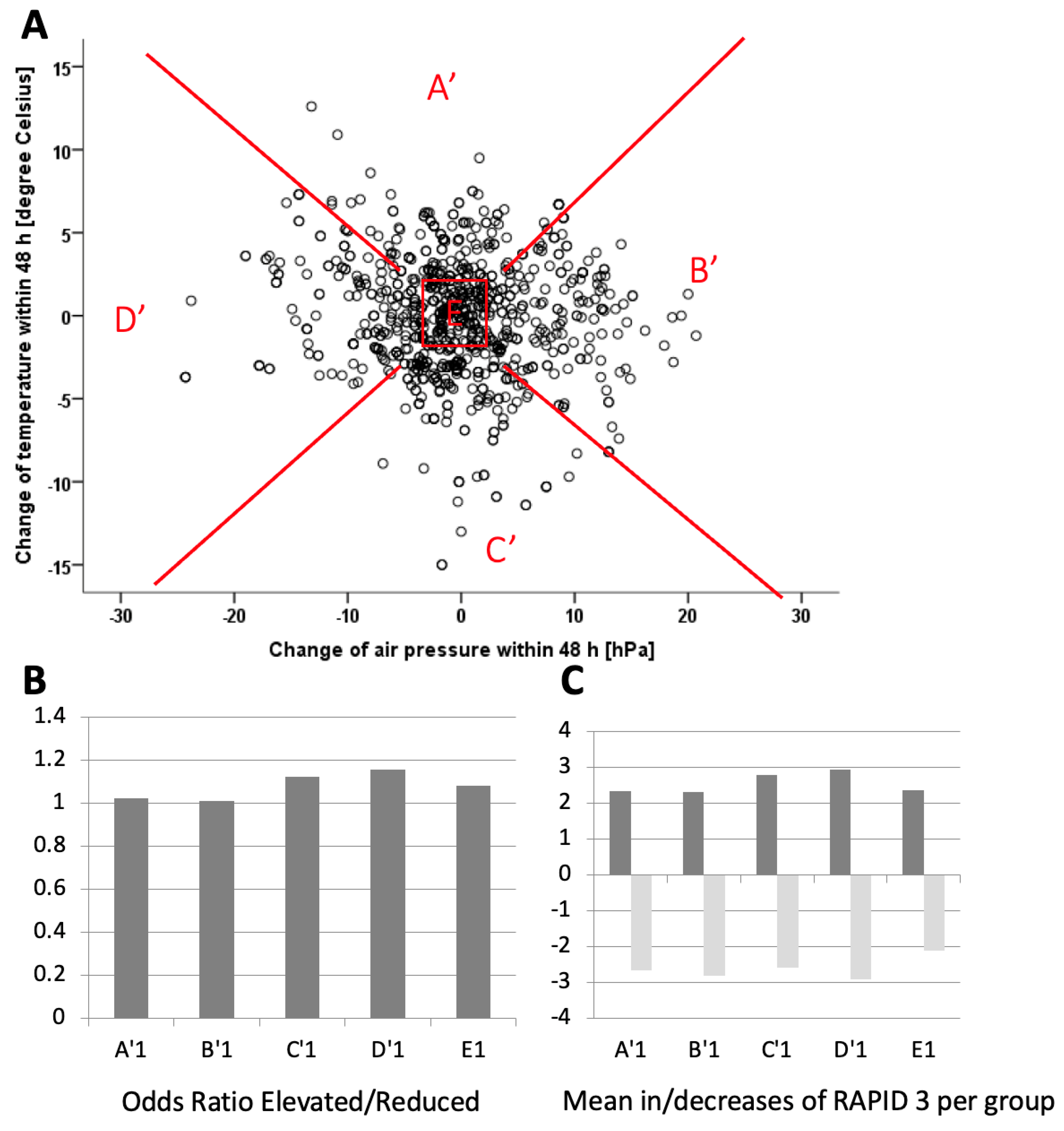 Jcm 13 05336 g003 Jcm 13 05336 g003