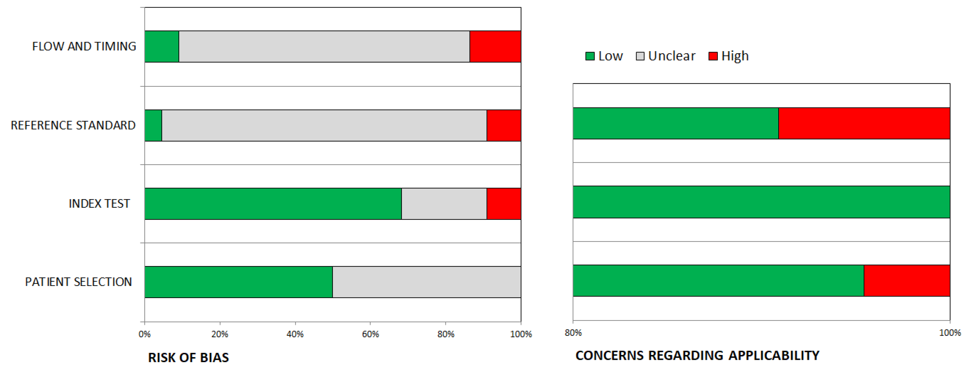 Jcm 13 05362 g002 Jcm 13 05362 g002
