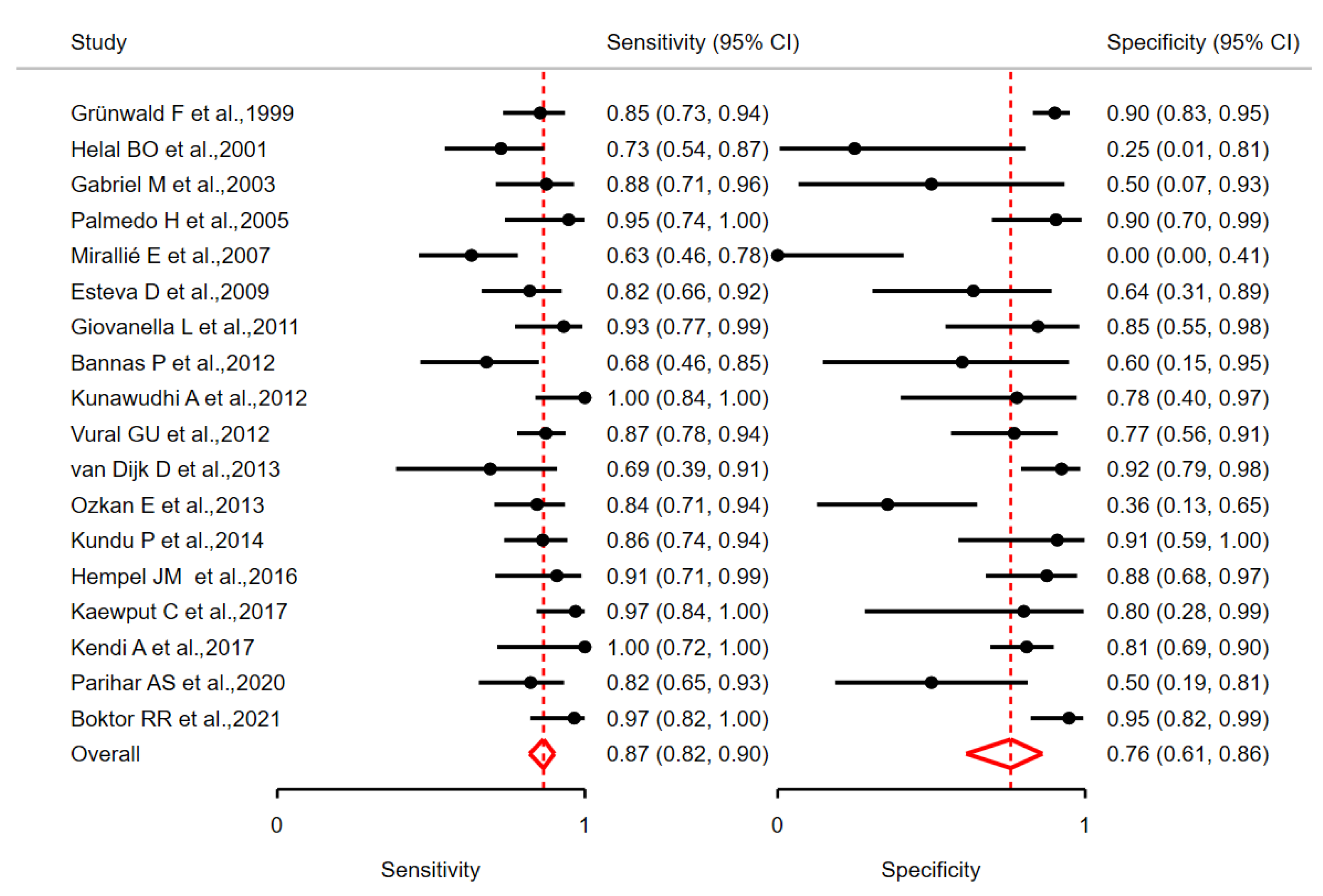 Jcm 13 05362 g003 Jcm 13 05362 g003