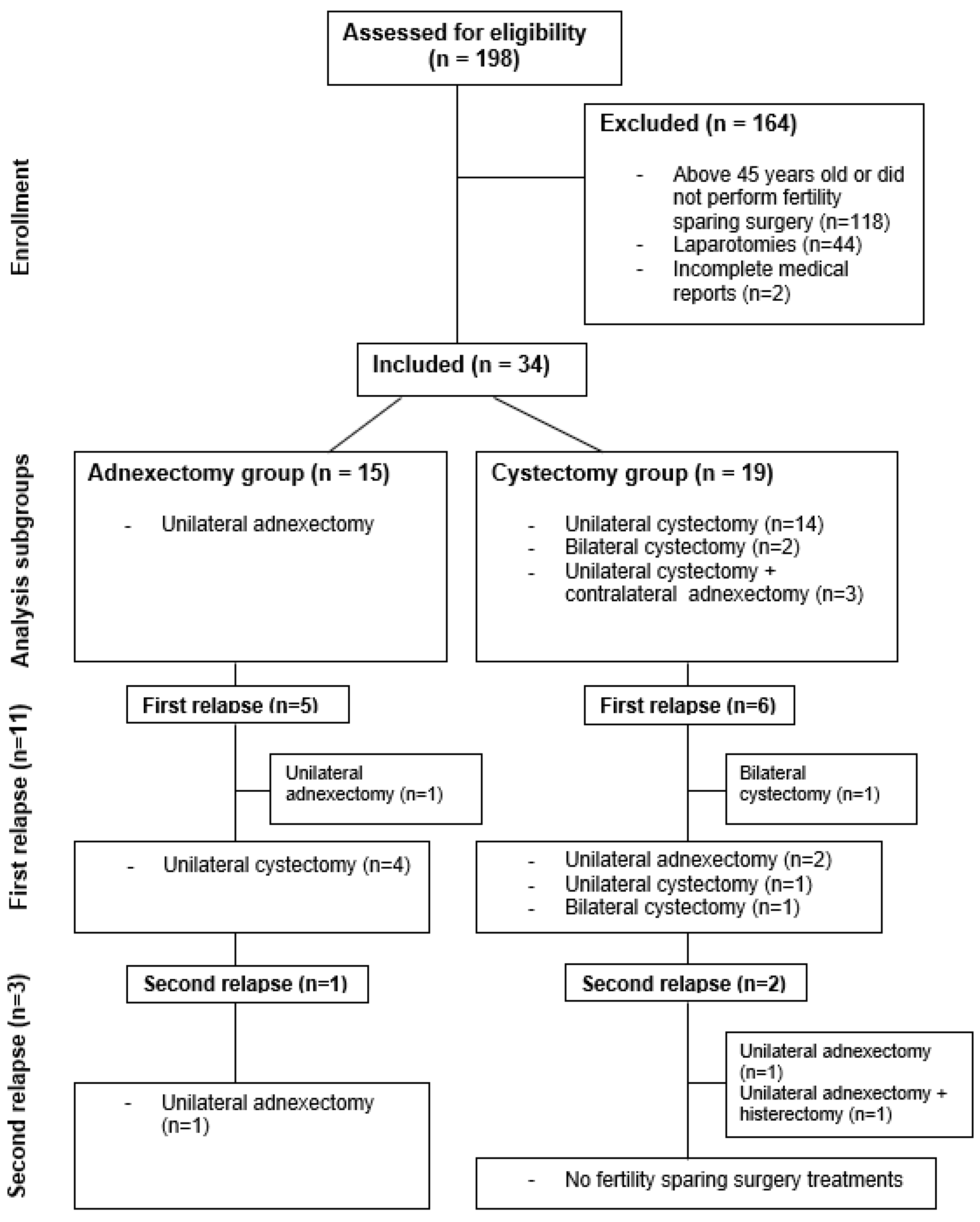 Jcm 13 05458 g001 Jcm 13 05458 g001