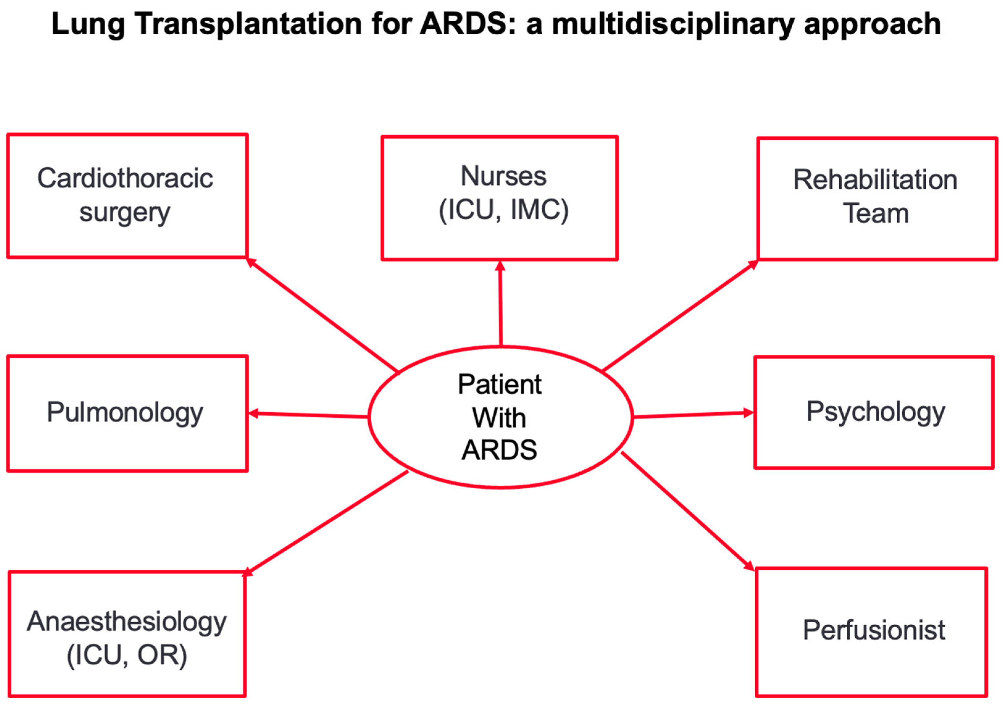 Jcm 13 05516 g002 Jcm 13 05516 g002