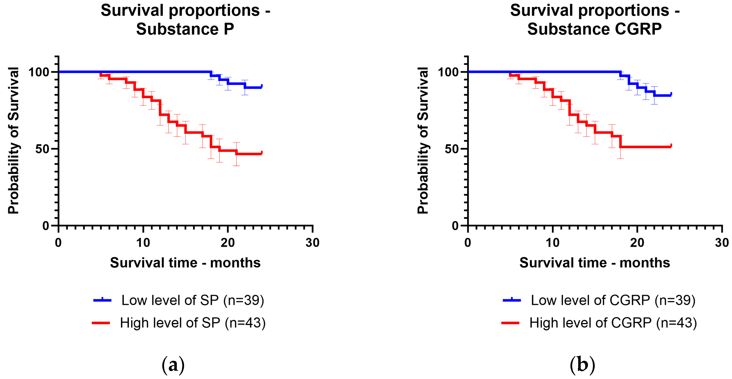 Jcm 13 05616 g003 Jcm 13 05616 g003