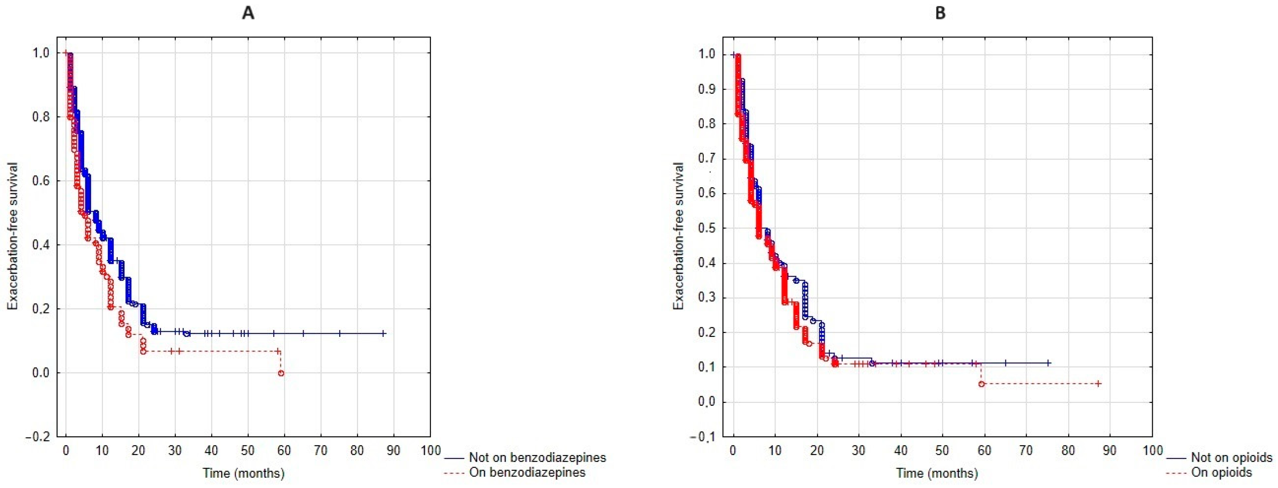Jcm 13 05624 g002 Jcm 13 05624 g002