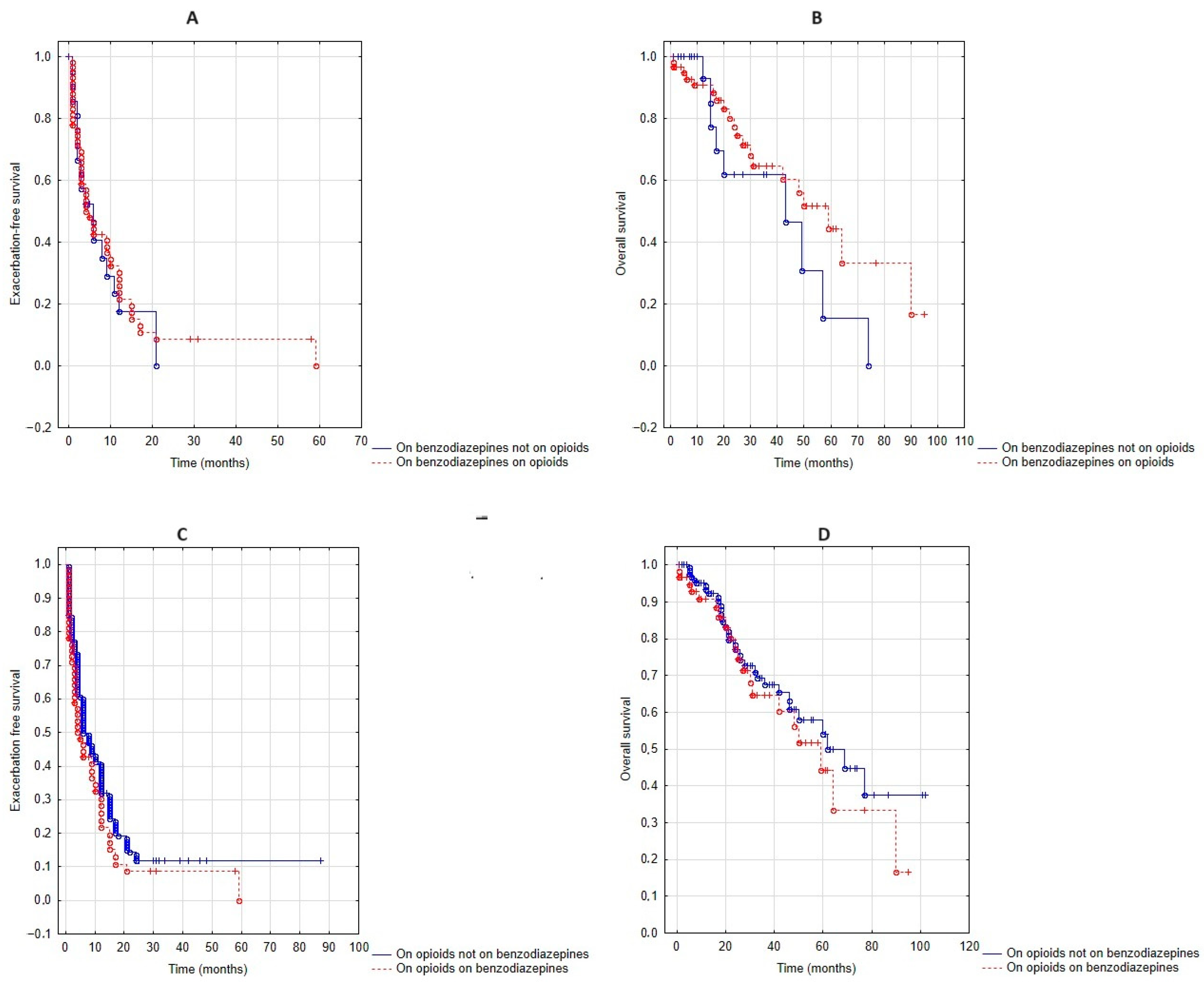 Jcm 13 05624 g004 Jcm 13 05624 g004