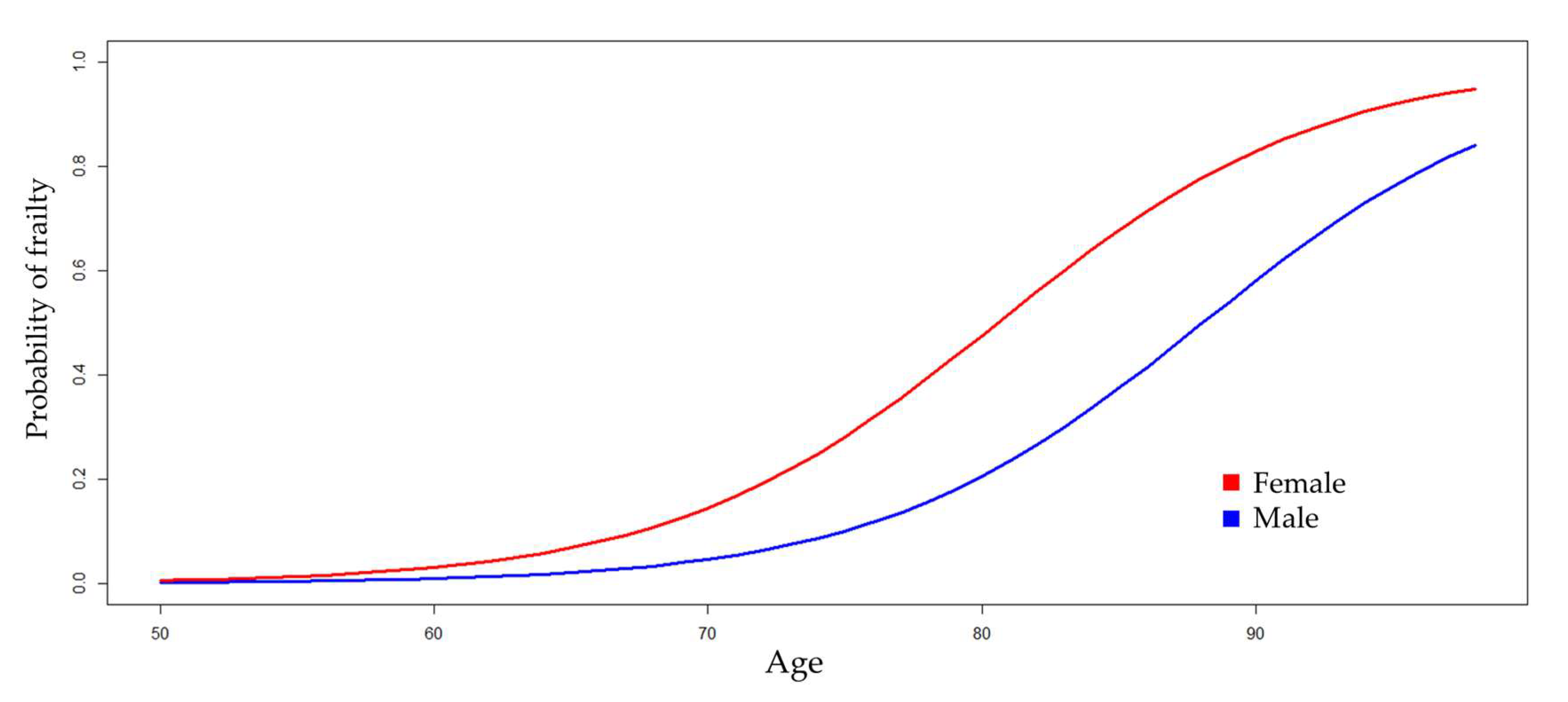 Jcm 13 05755 g001 Jcm 13 05755 g001