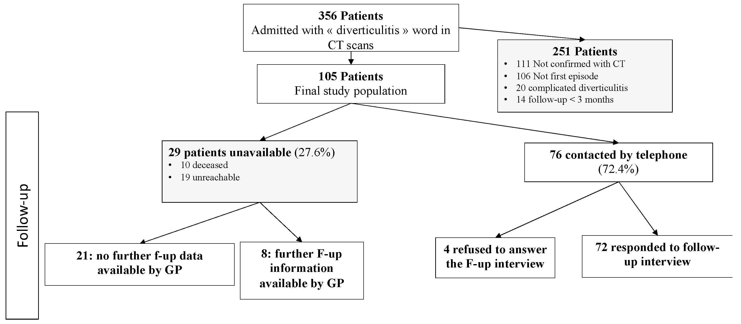 Jcm 13 05854 g001 Jcm 13 05854 g001