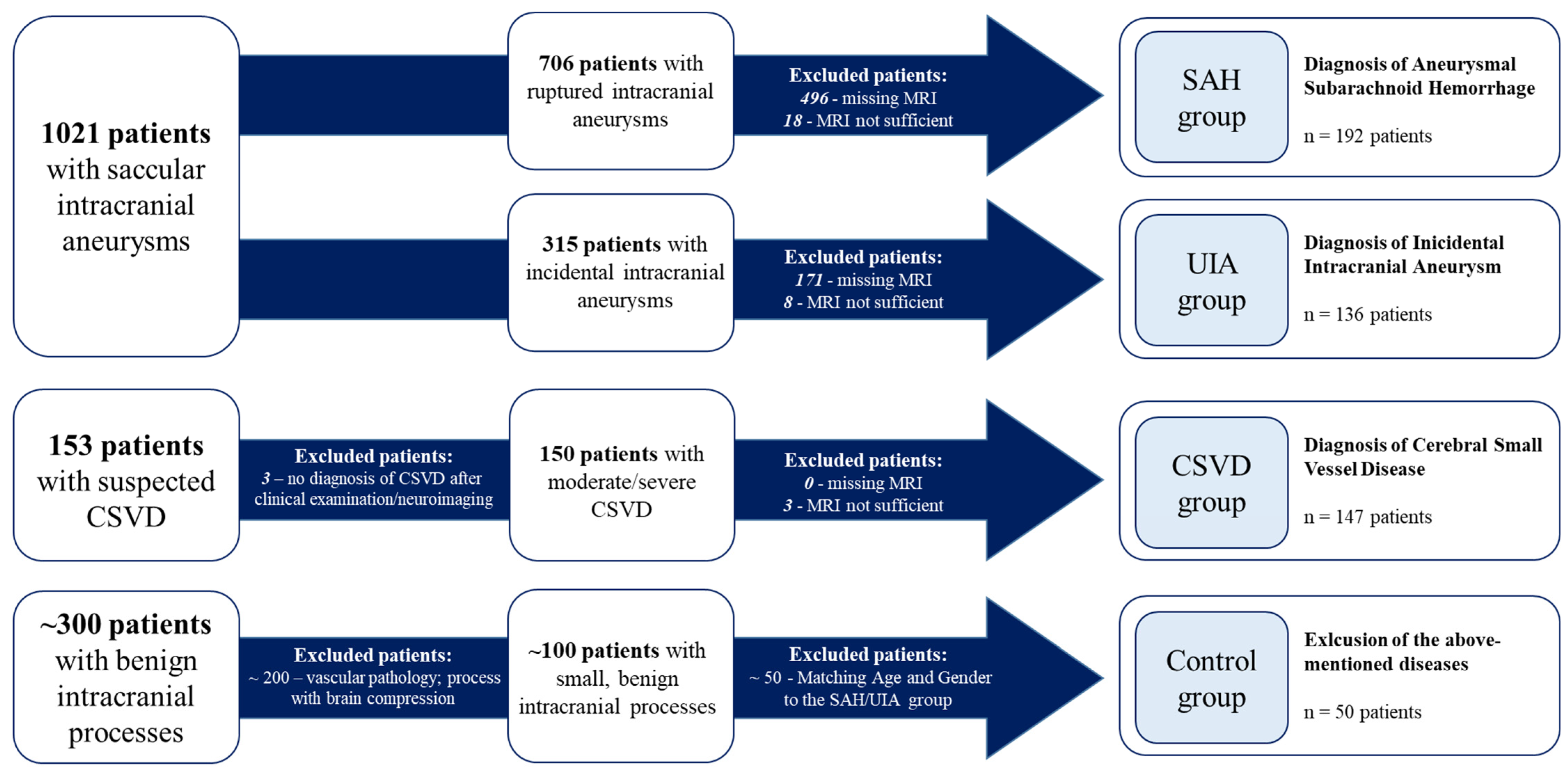 Jcm 13 05864 g001 Jcm 13 05864 g001