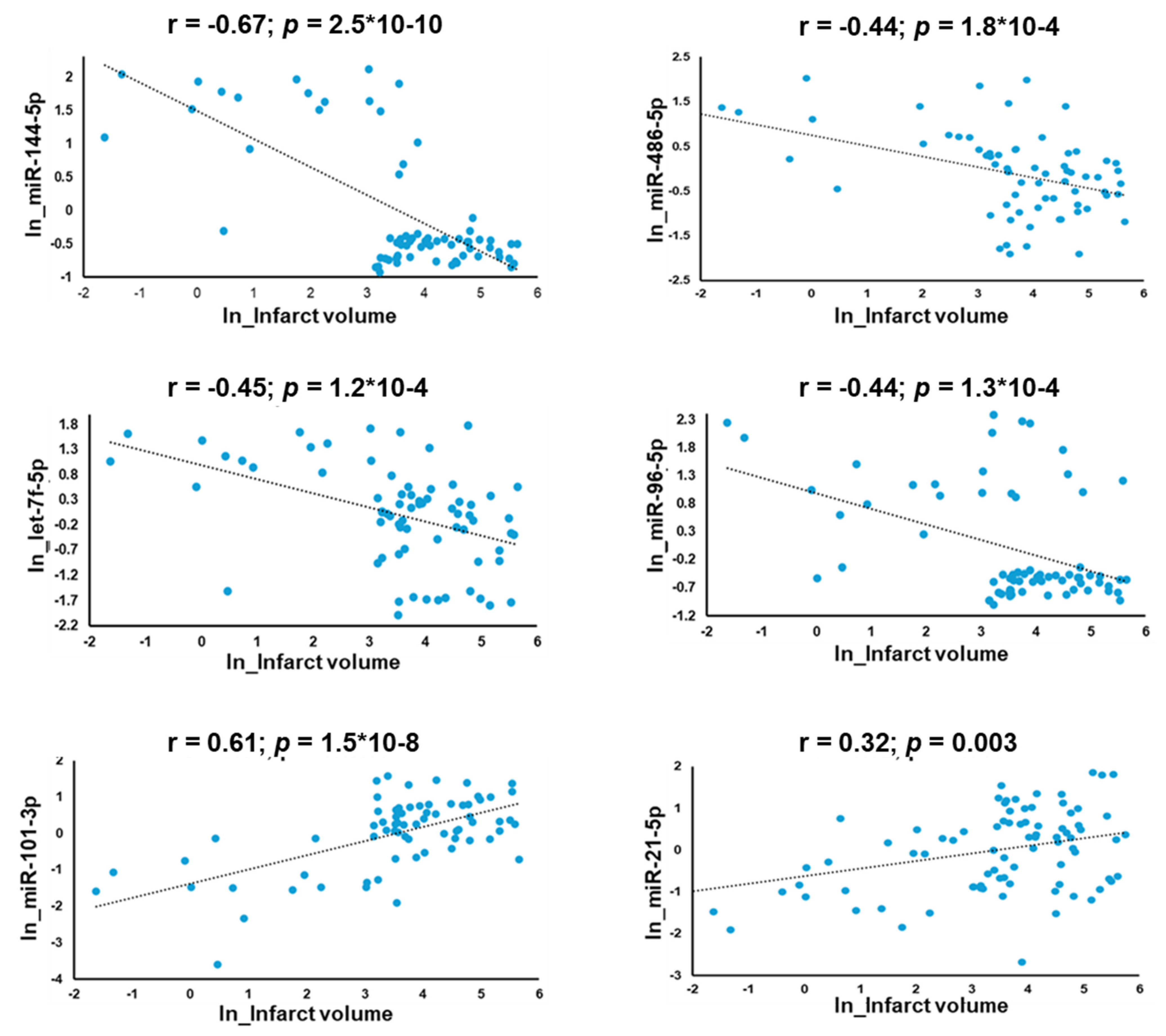 Jcm 13 05917 g003 Jcm 13 05917 g003