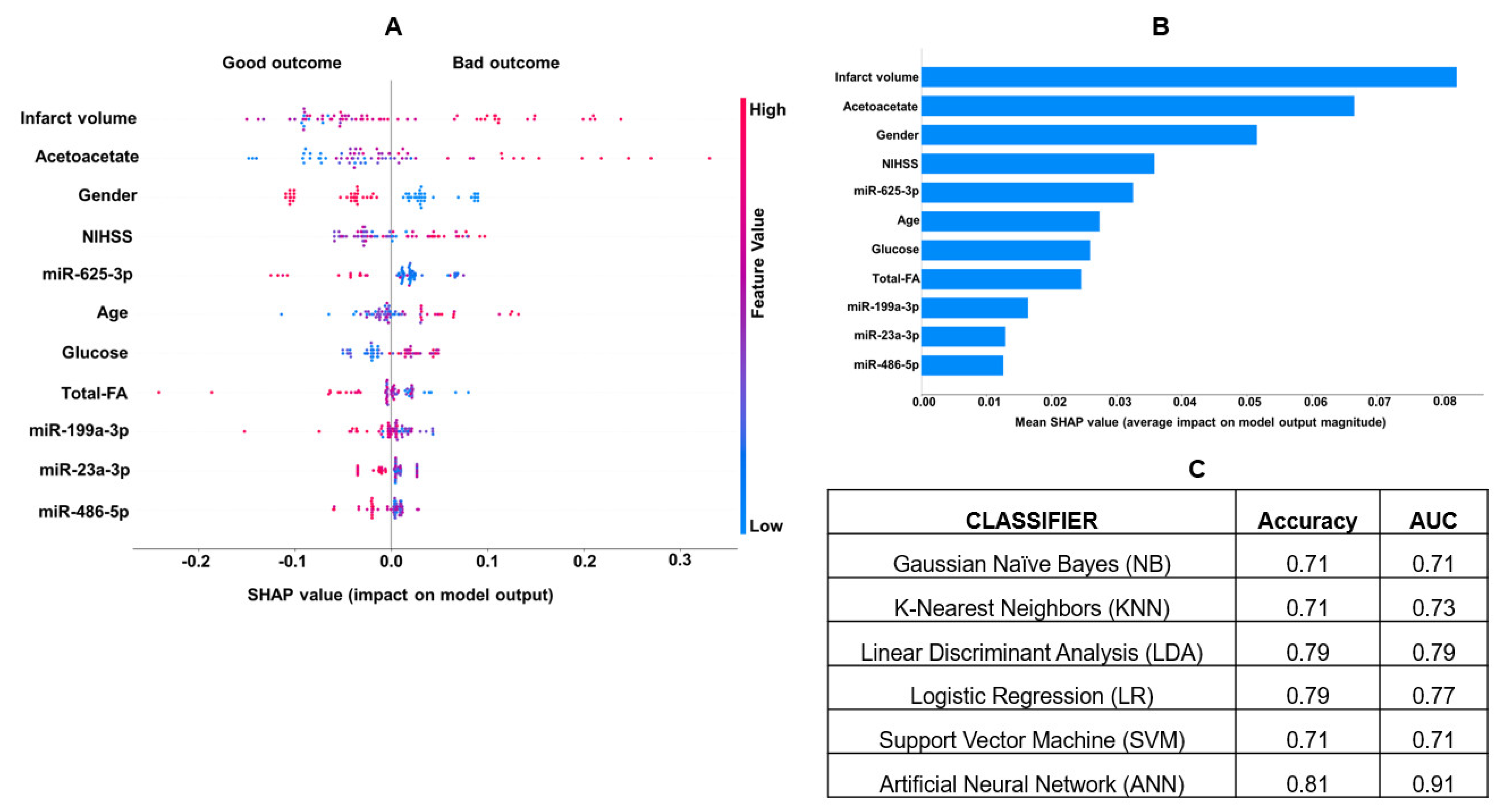 Jcm 13 05917 g006 Jcm 13 05917 g006