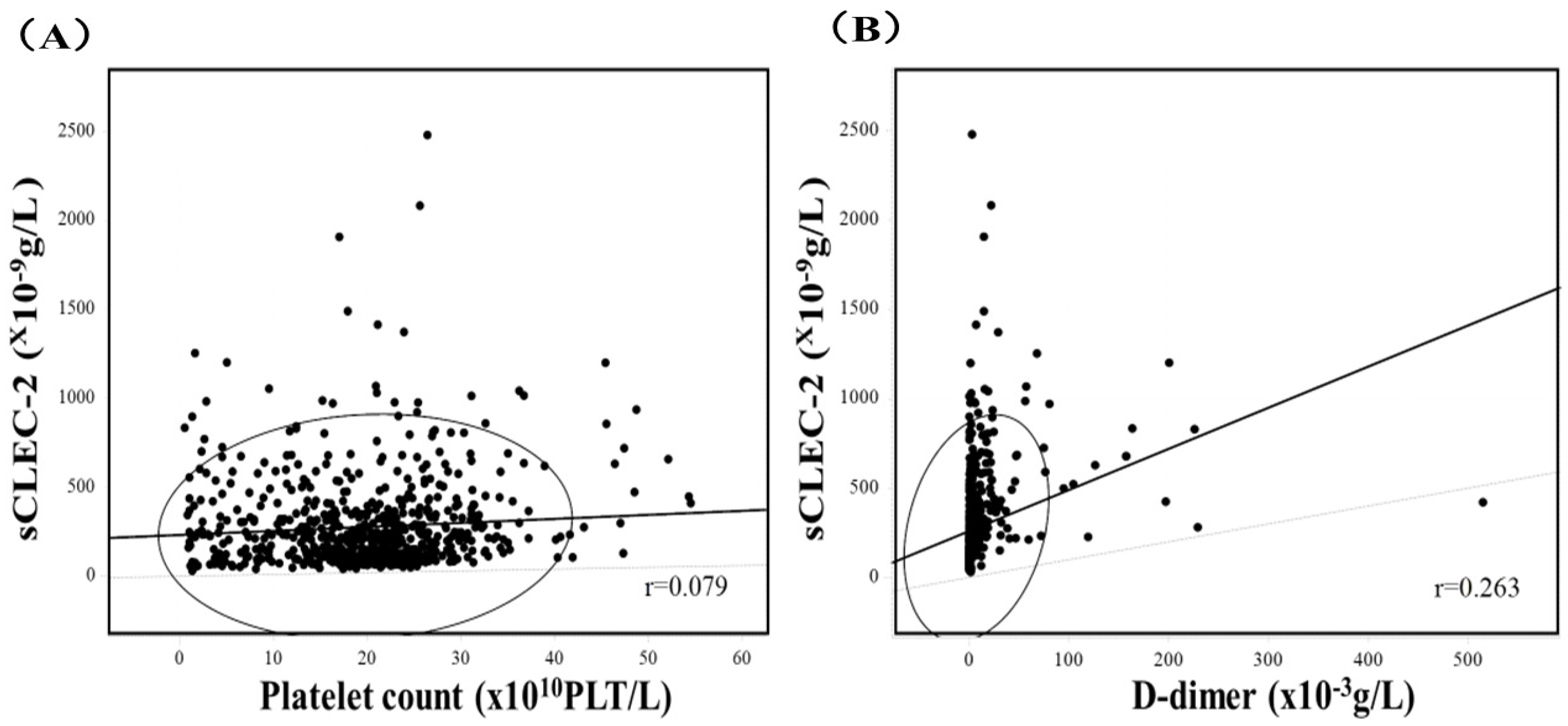 Jcm 13 05980 g002 Jcm 13 05980 g002