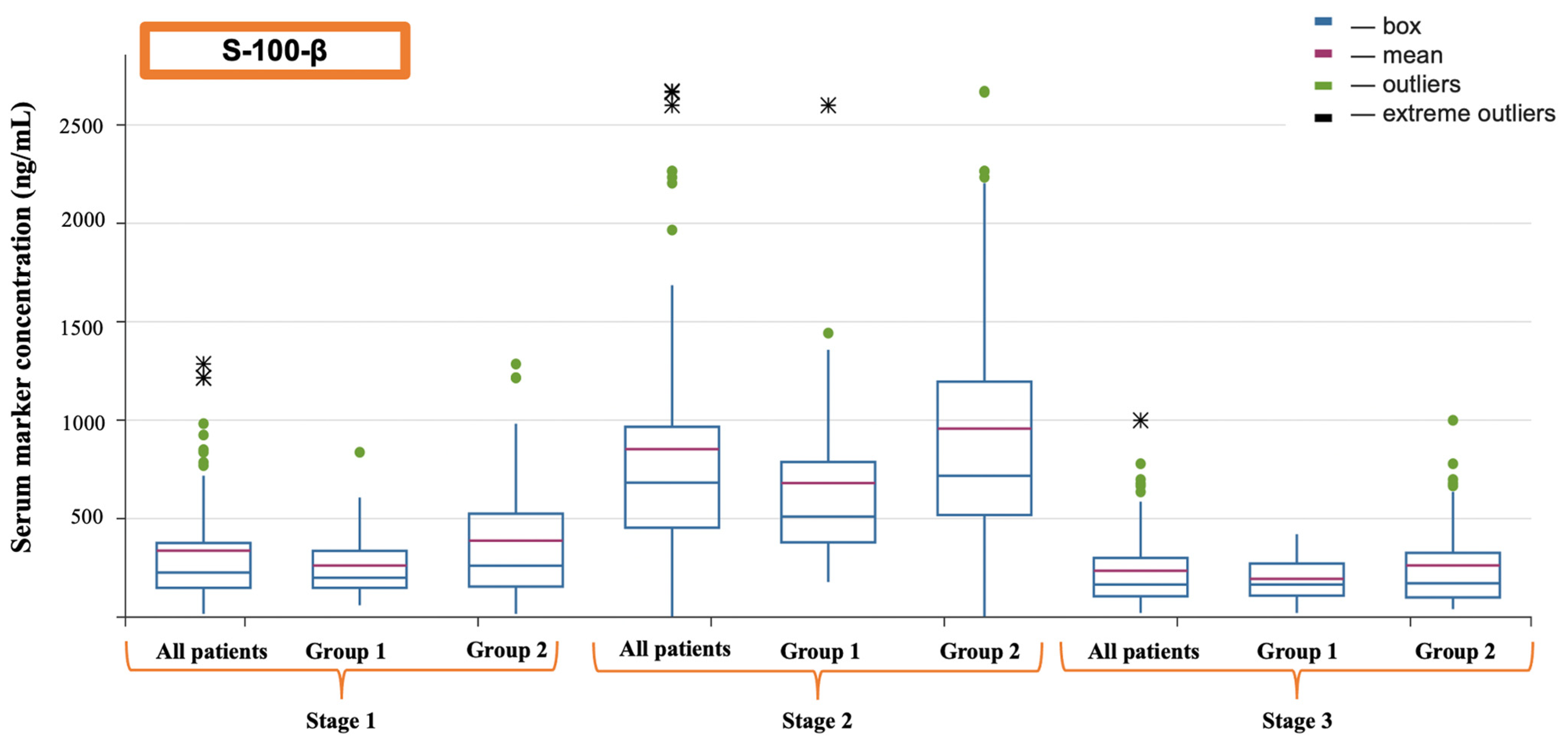 Jcm 13 06050 g002 Jcm 13 06050 g002