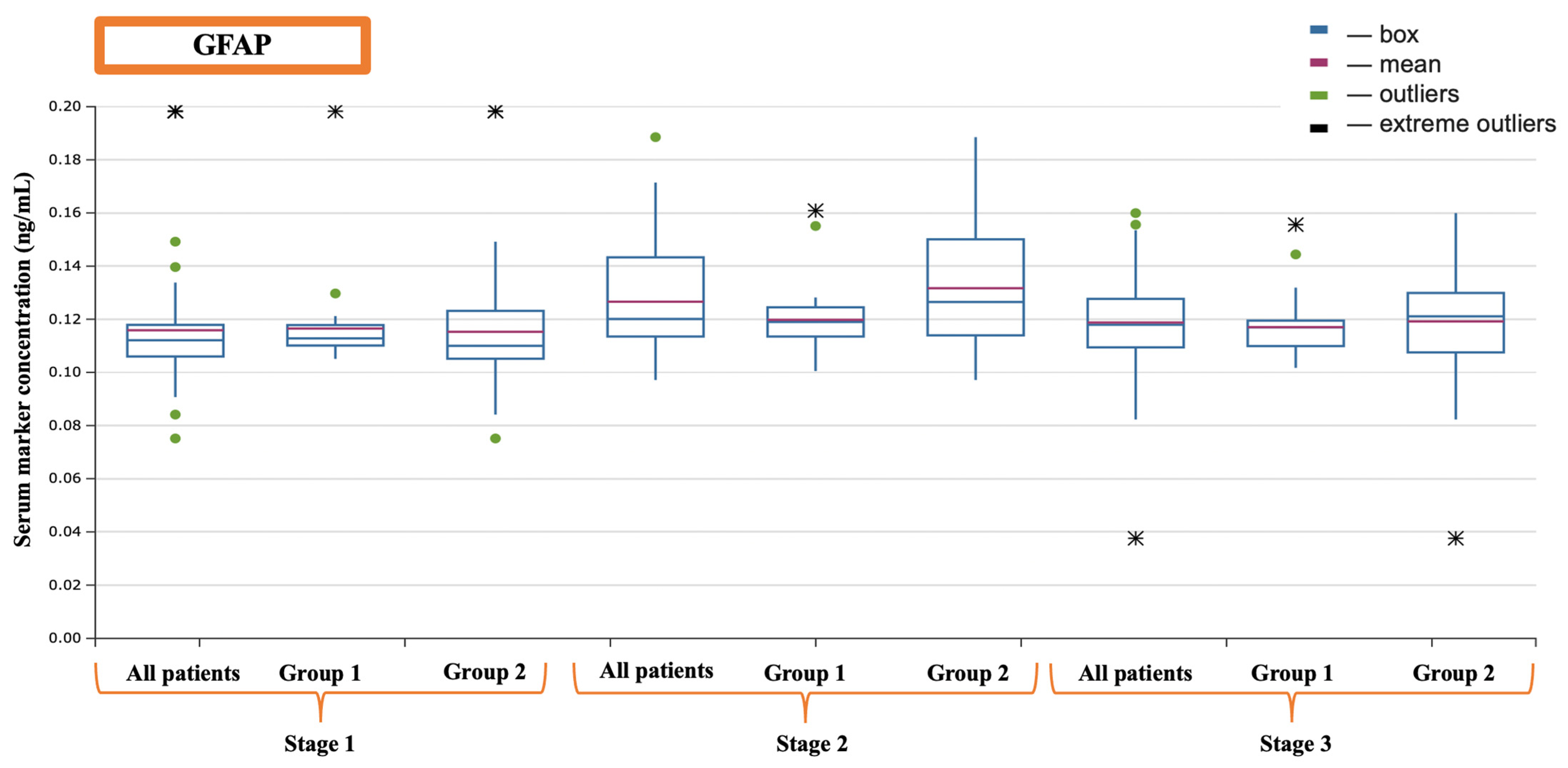 Jcm 13 06050 g004 Jcm 13 06050 g004