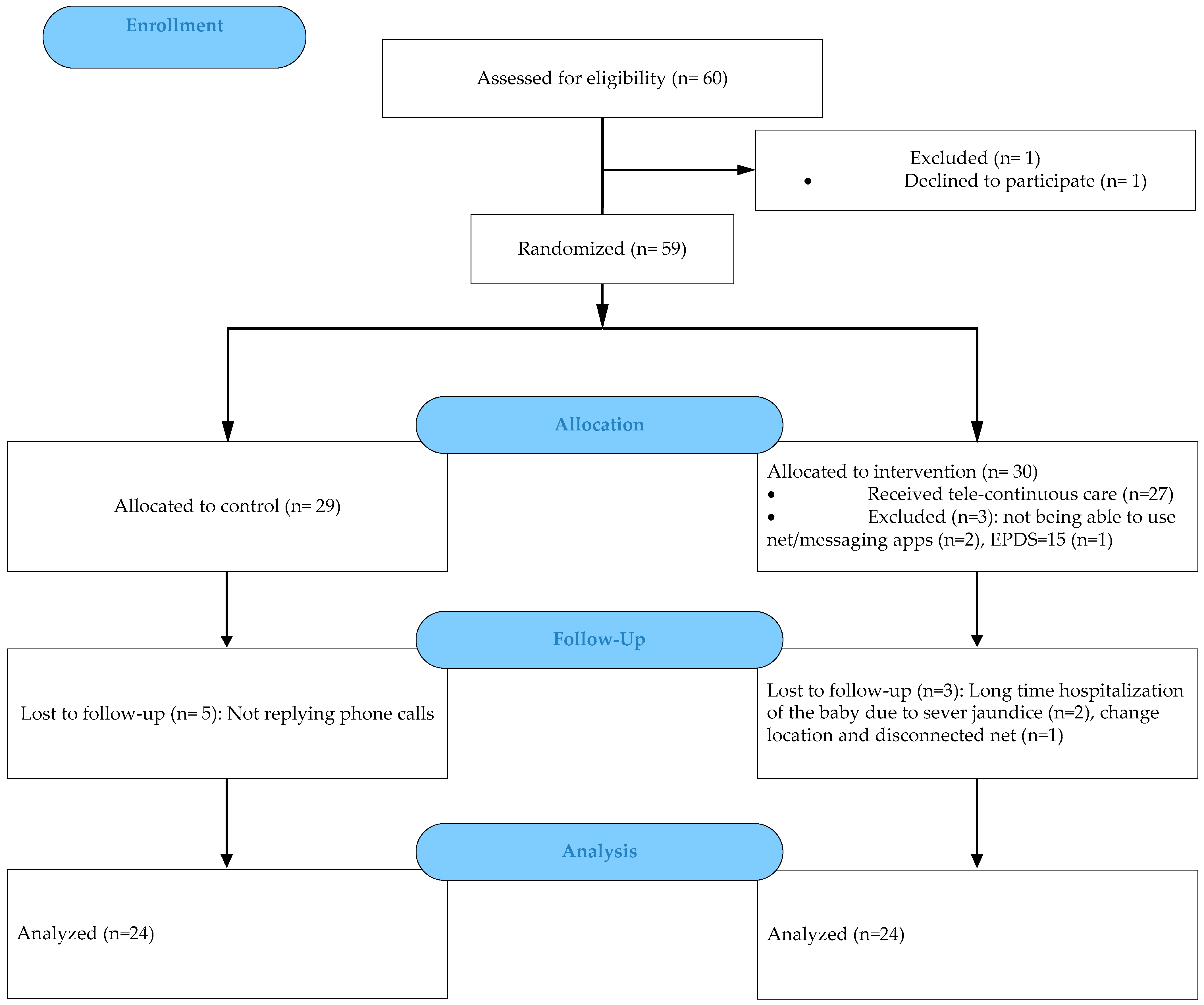 Jcm 13 06062 g001 Jcm 13 06062 g001