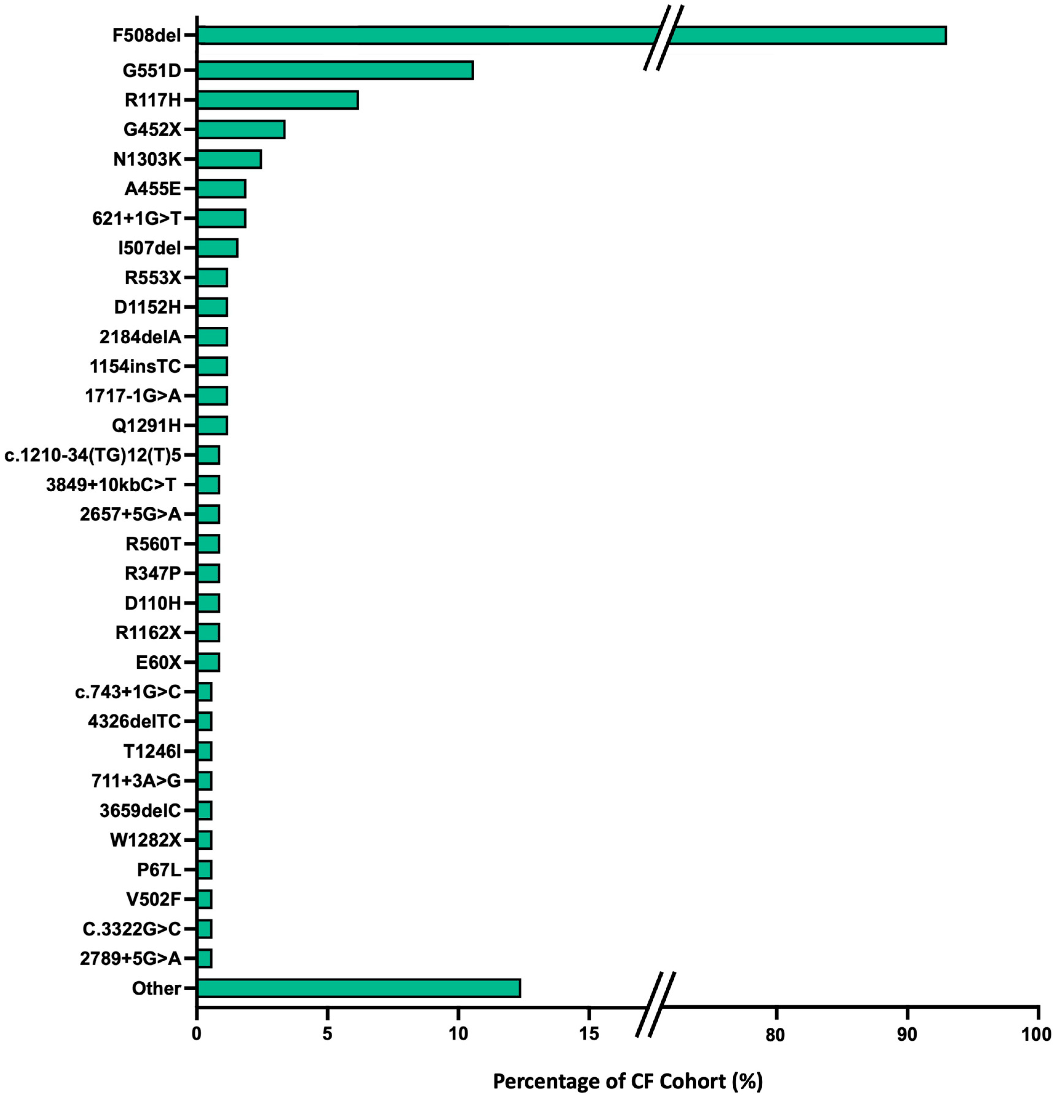 Jcm 13 06210 g001 Jcm 13 06210 g001