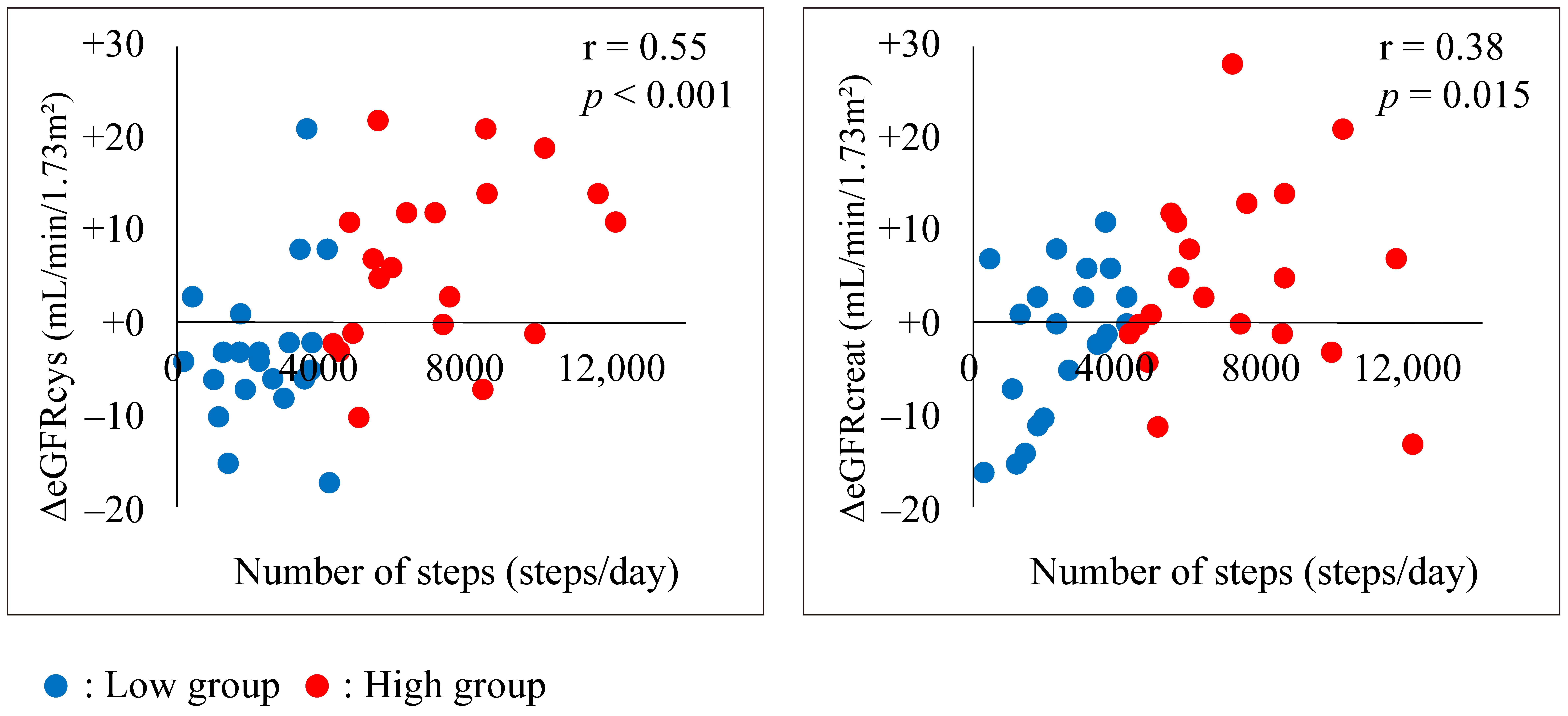 Jcm 13 06351 g003 Jcm 13 06351 g003