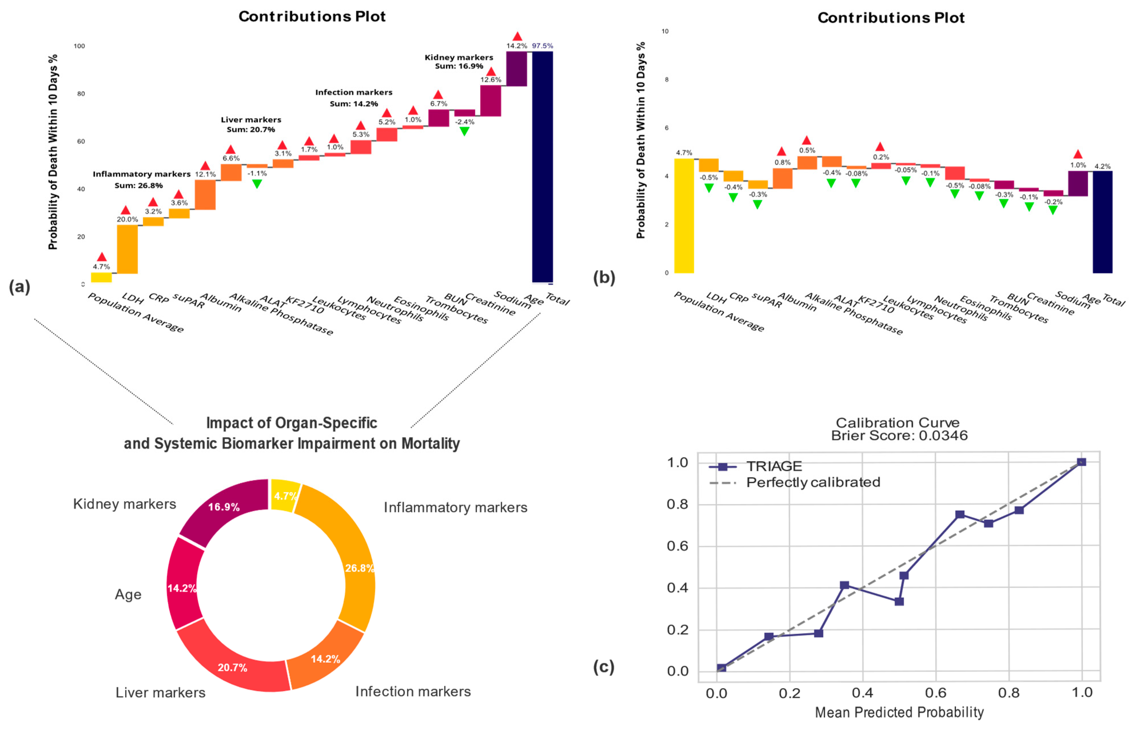 Jcm 13 06437 g003 Jcm 13 06437 g003