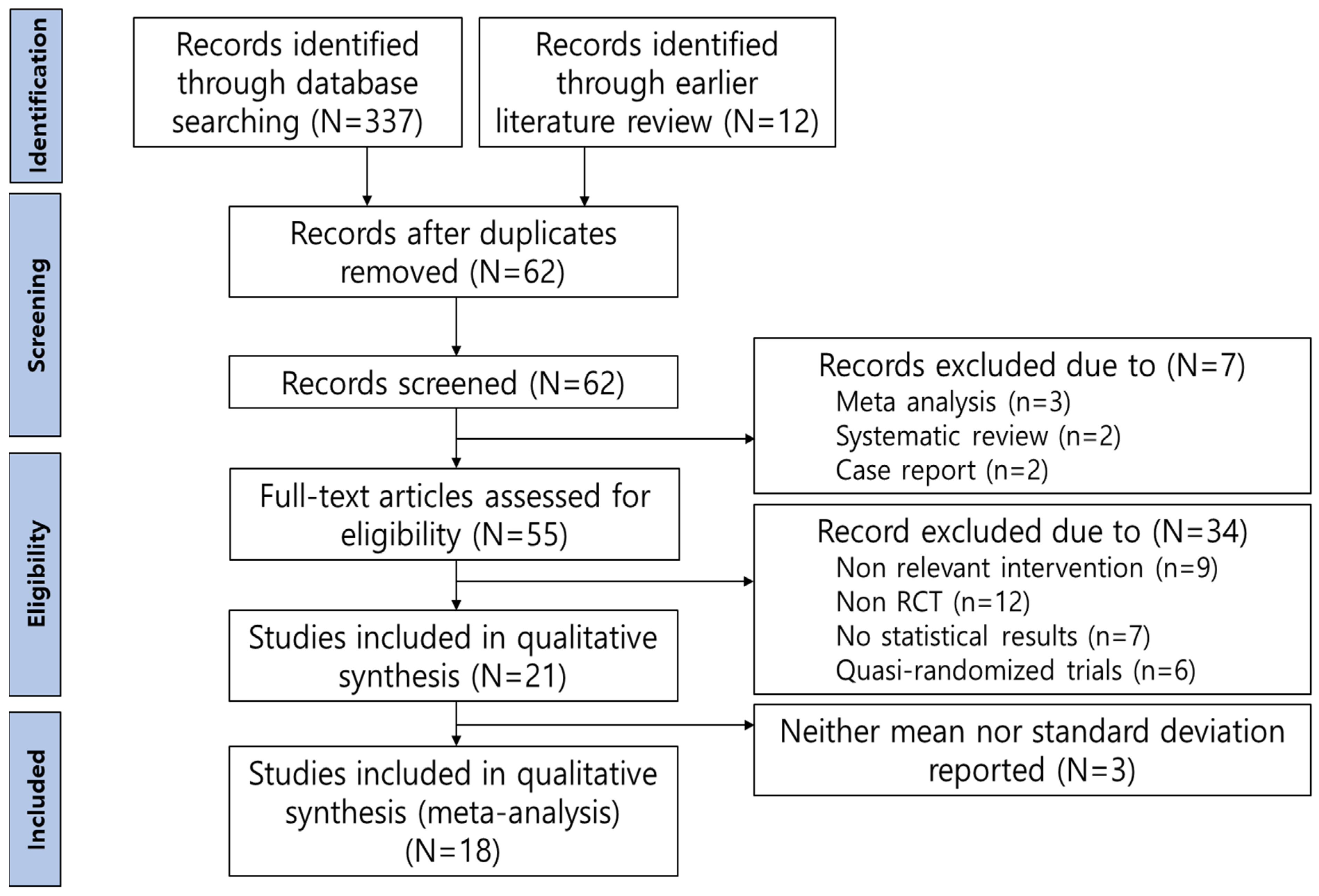 Jcm 13 06481 g001 Jcm 13 06481 g001