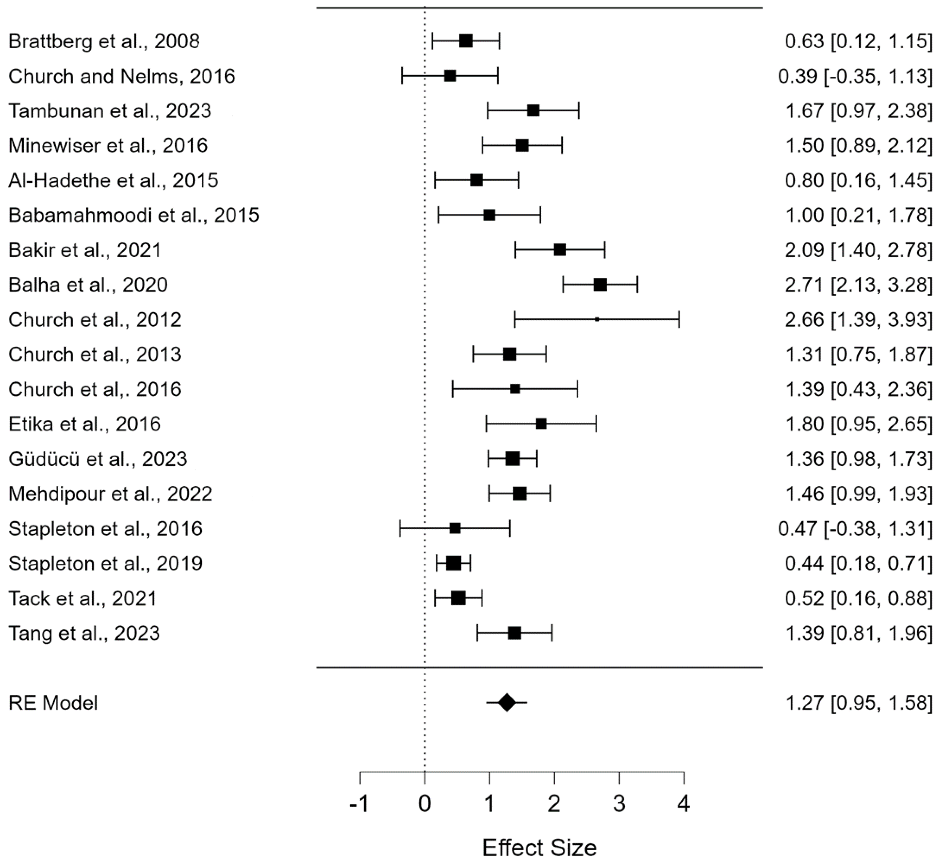 Jcm 13 06481 g002 Jcm 13 06481 g002