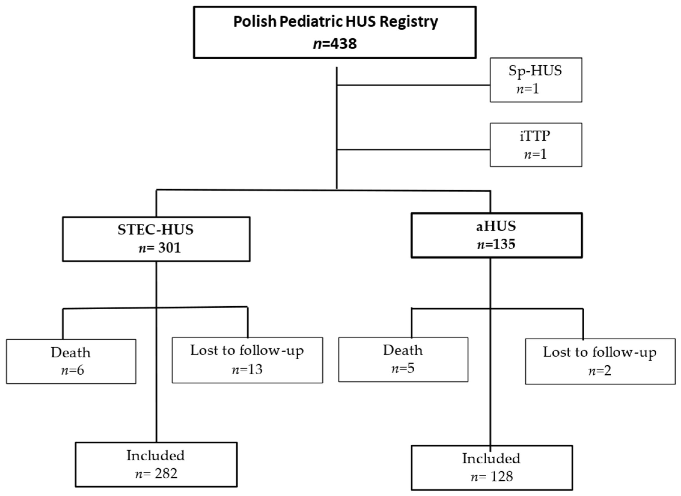 Jcm 13 06499 g001 Jcm 13 06499 g001