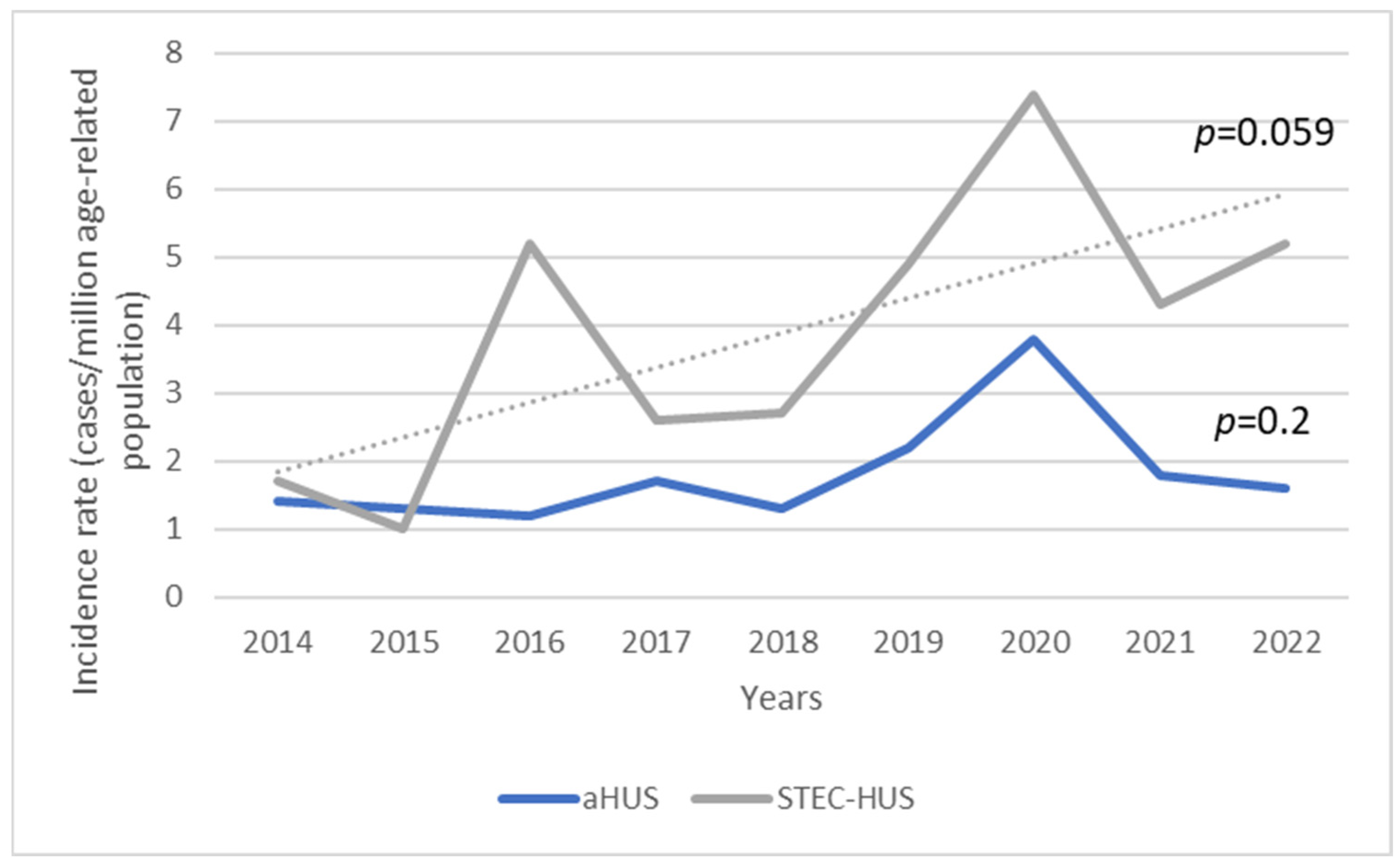 Jcm 13 06499 g002 Jcm 13 06499 g002