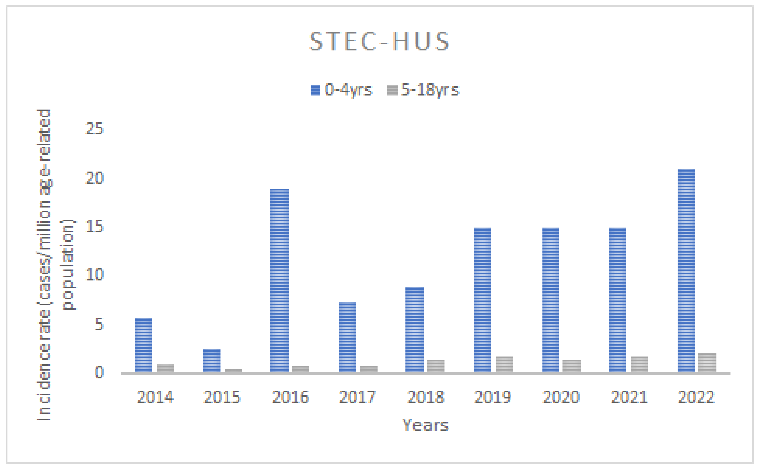 Jcm 13 06499 g003 Jcm 13 06499 g003