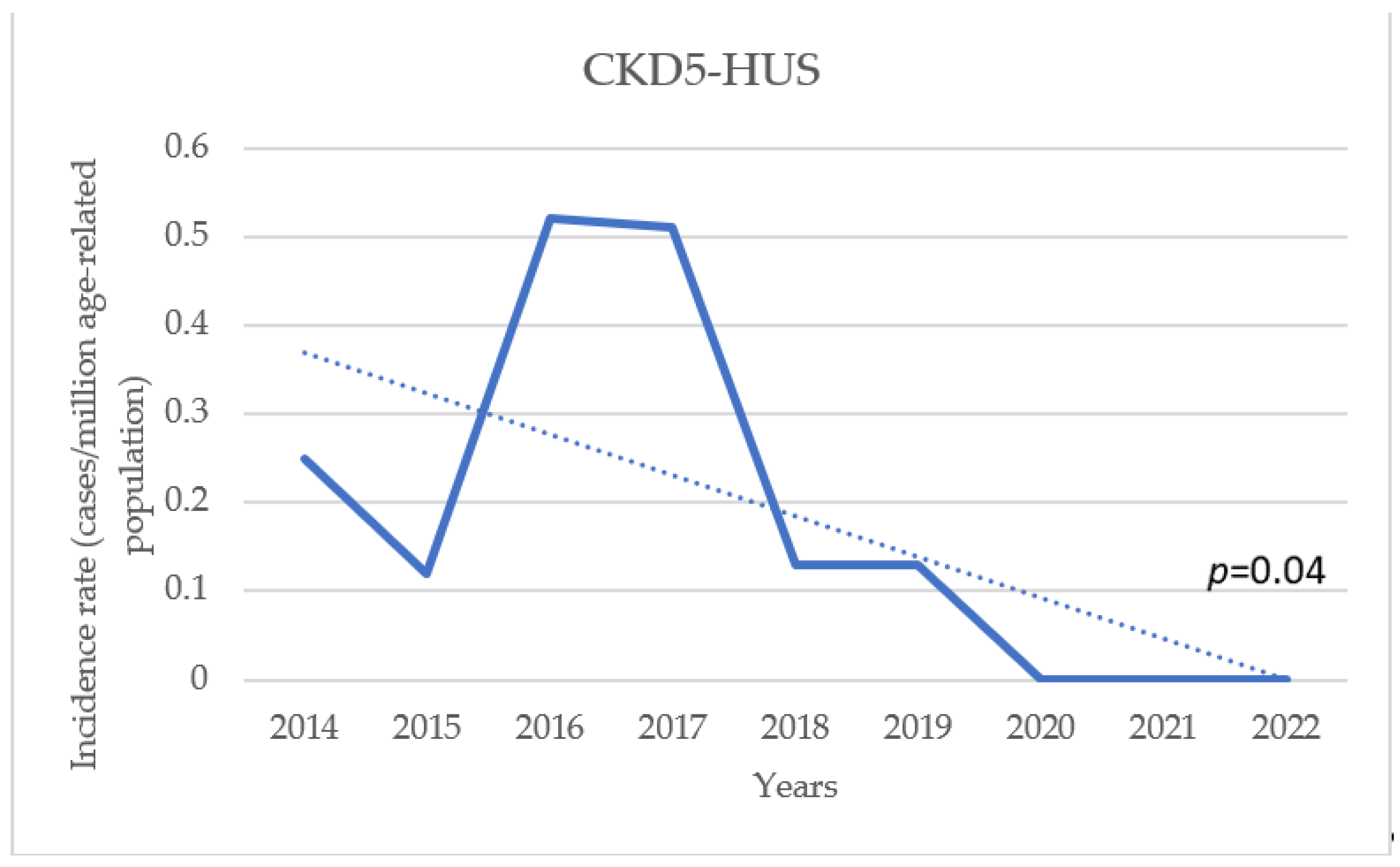 Jcm 13 06499 g005 Jcm 13 06499 g005