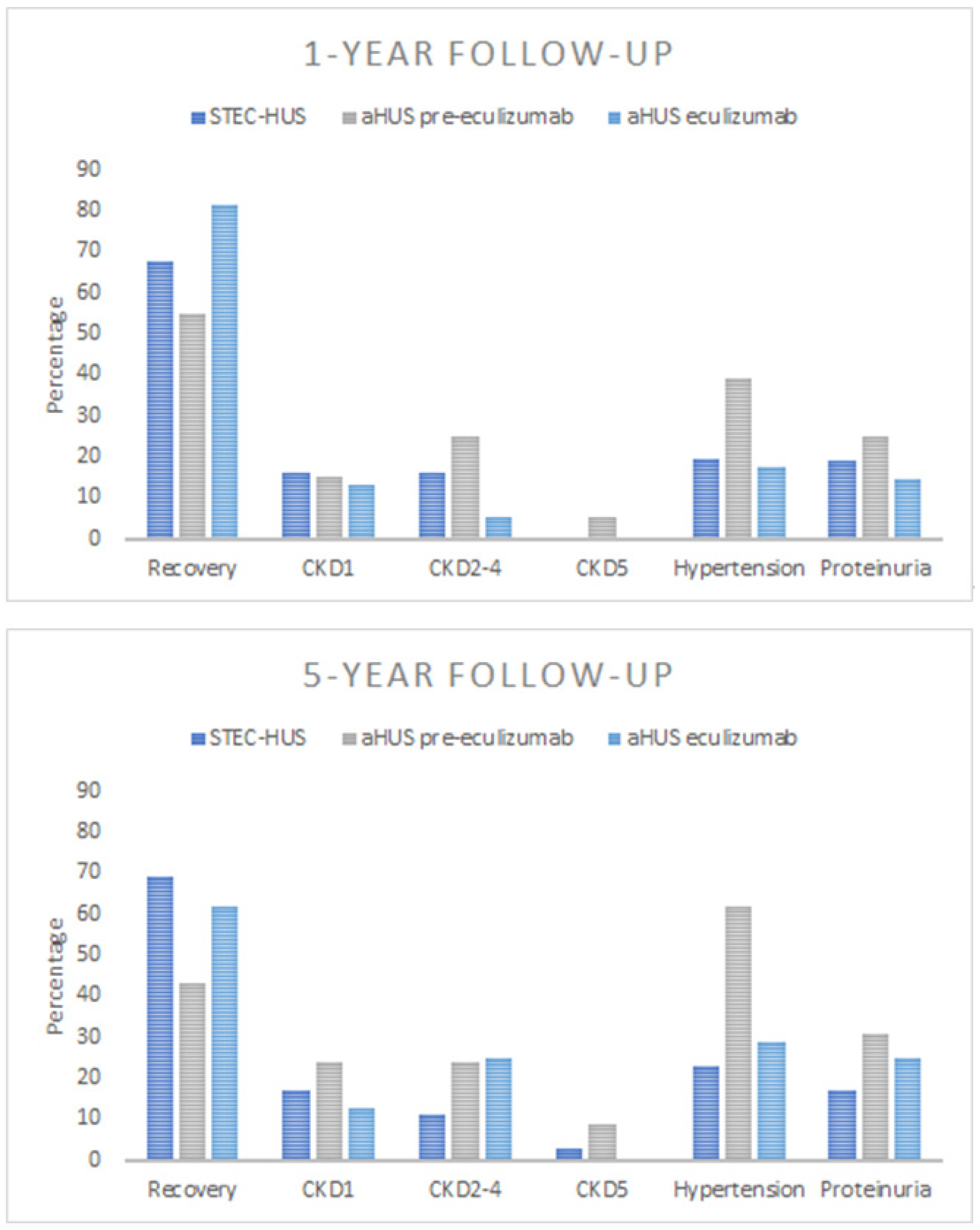Jcm 13 06499 g007 Jcm 13 06499 g007