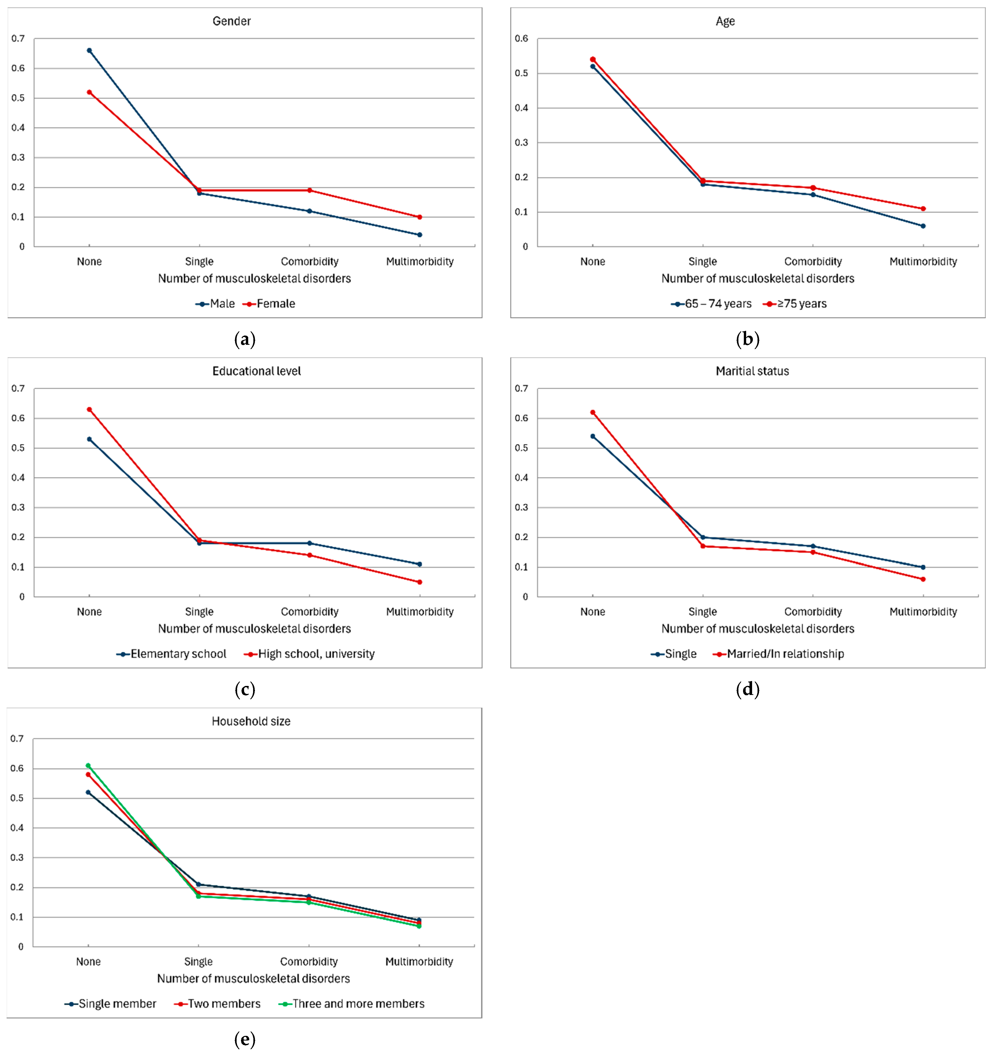 Jcm 13 06541 g001 Jcm 13 06541 g001