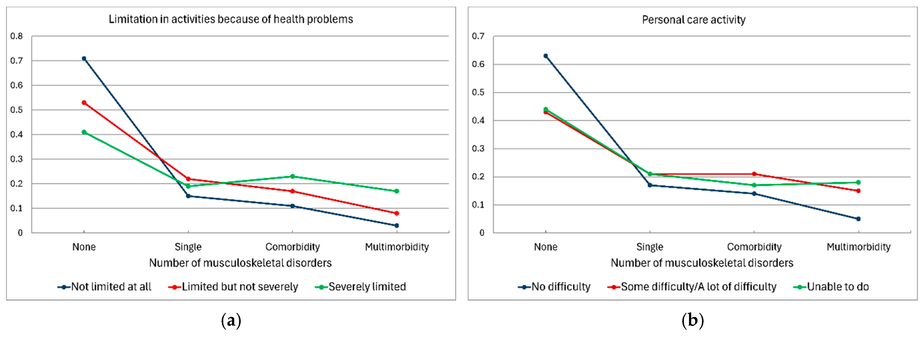 Jcm 13 06541 g002a Jcm 13 06541 g002a