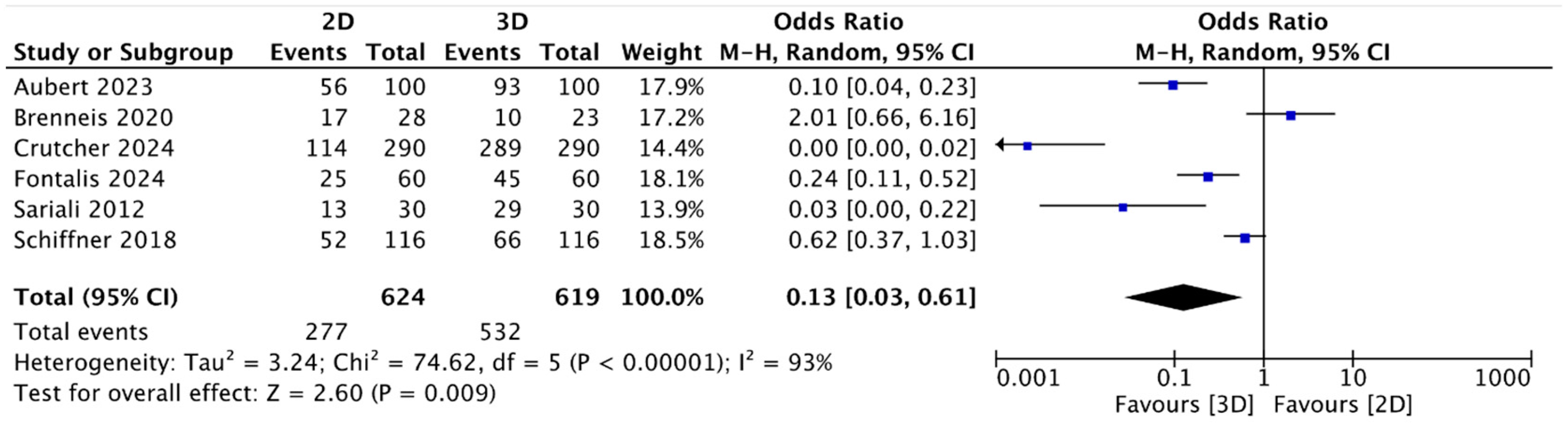 Jcm 13 06566 g002 Jcm 13 06566 g002
