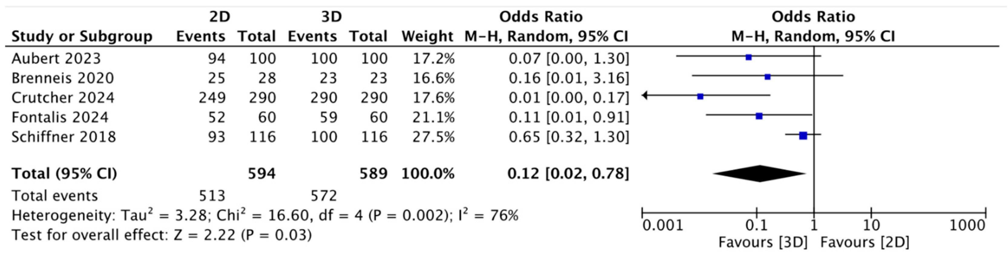 Jcm 13 06566 g003 Jcm 13 06566 g003