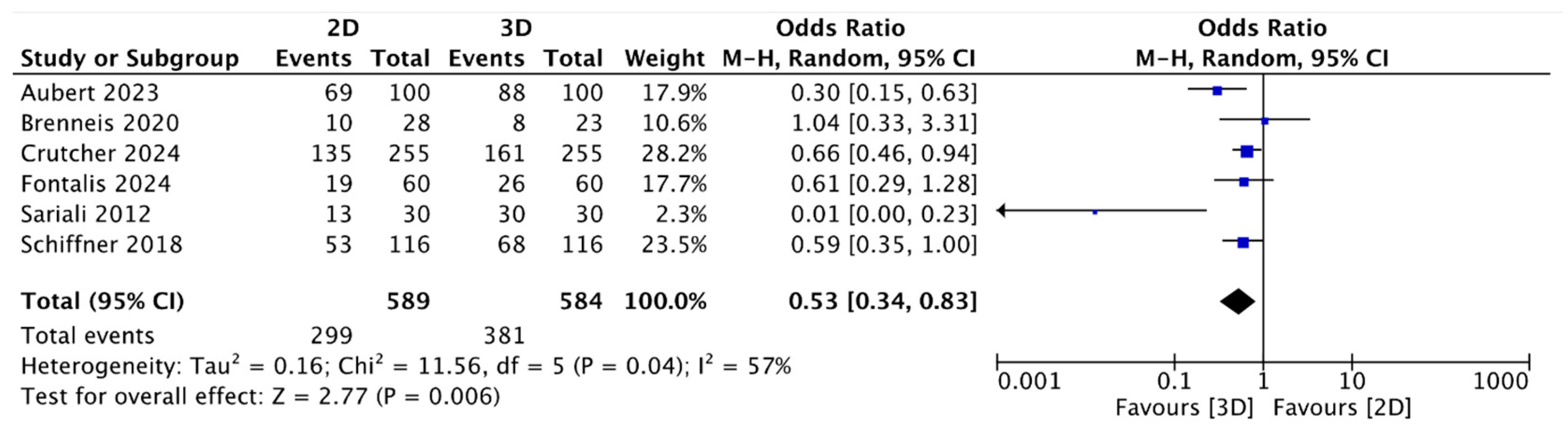 Jcm 13 06566 g004 Jcm 13 06566 g004