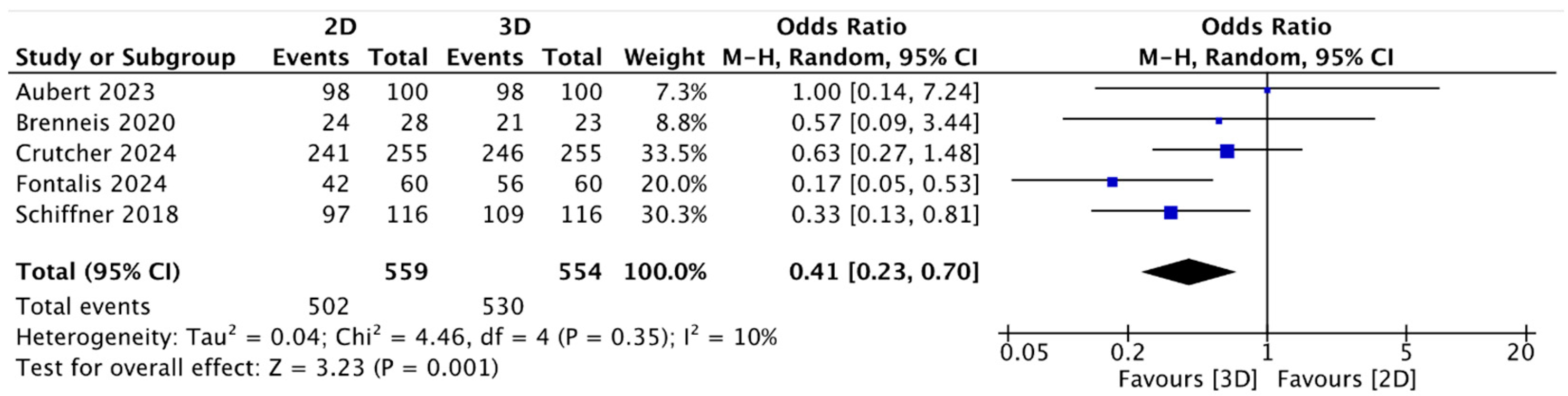 Jcm 13 06566 g005 Jcm 13 06566 g005