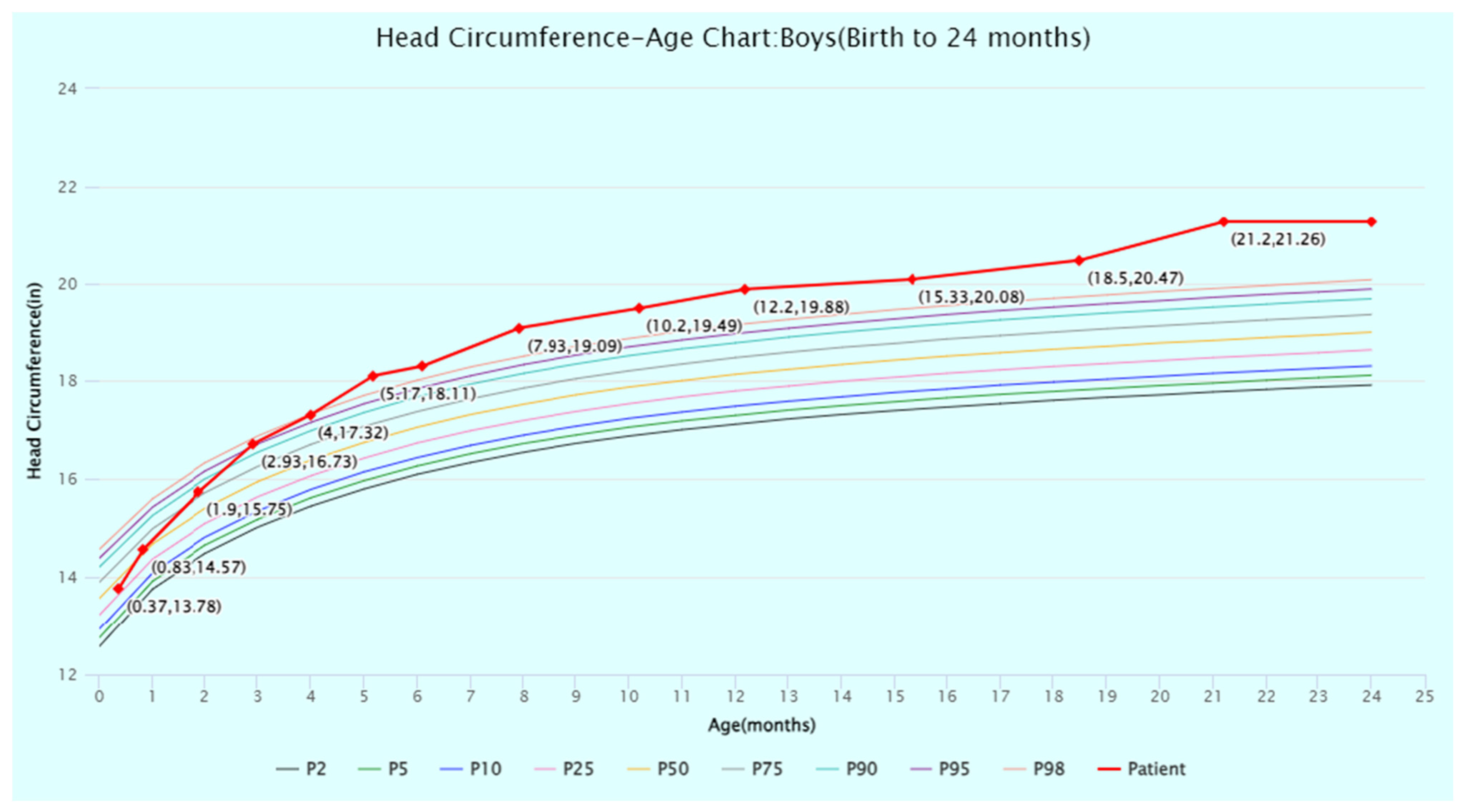 Jcm 13 06575 g004 Jcm 13 06575 g004