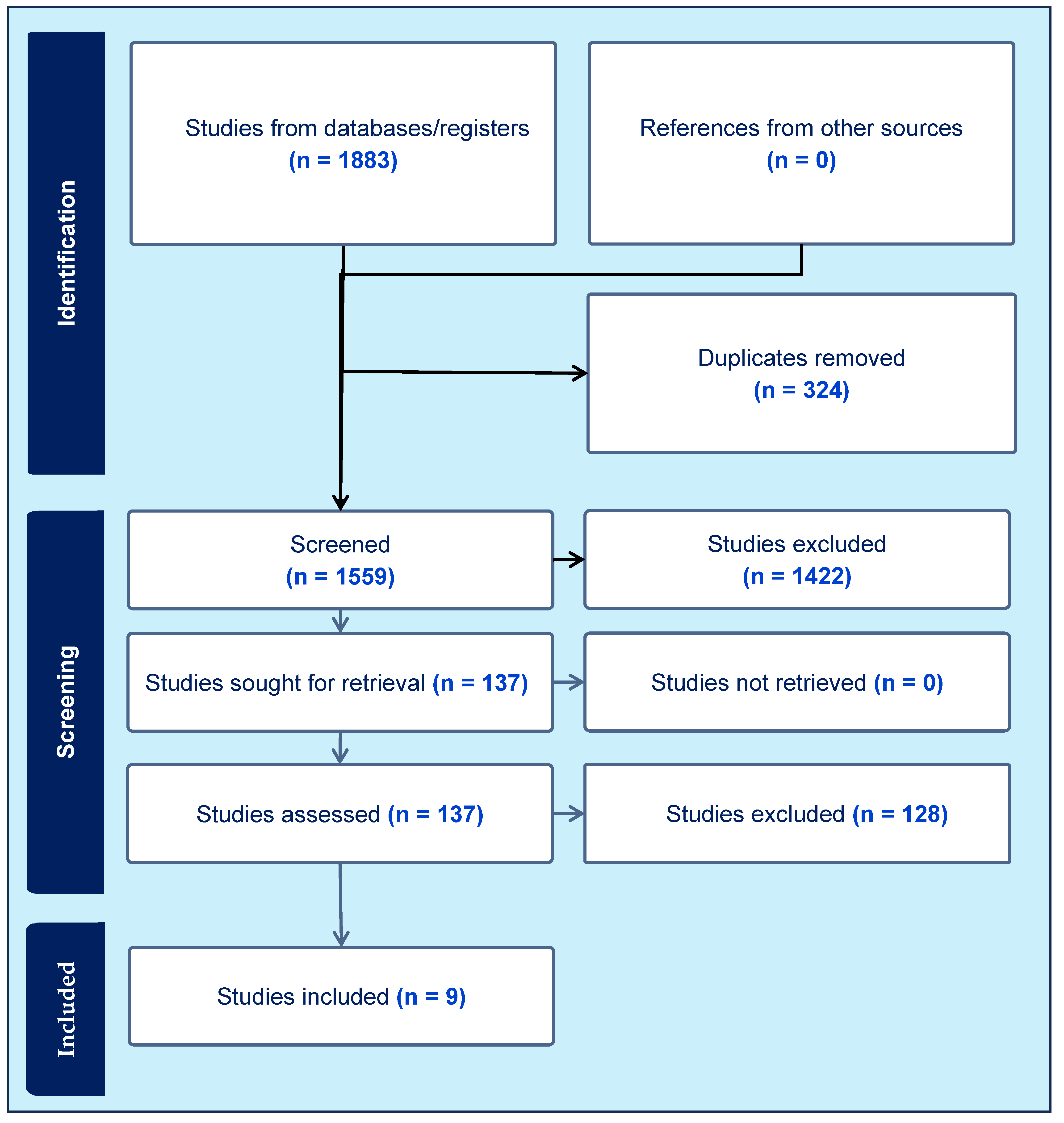 Jcm 13 06617 g002 Jcm 13 06617 g002