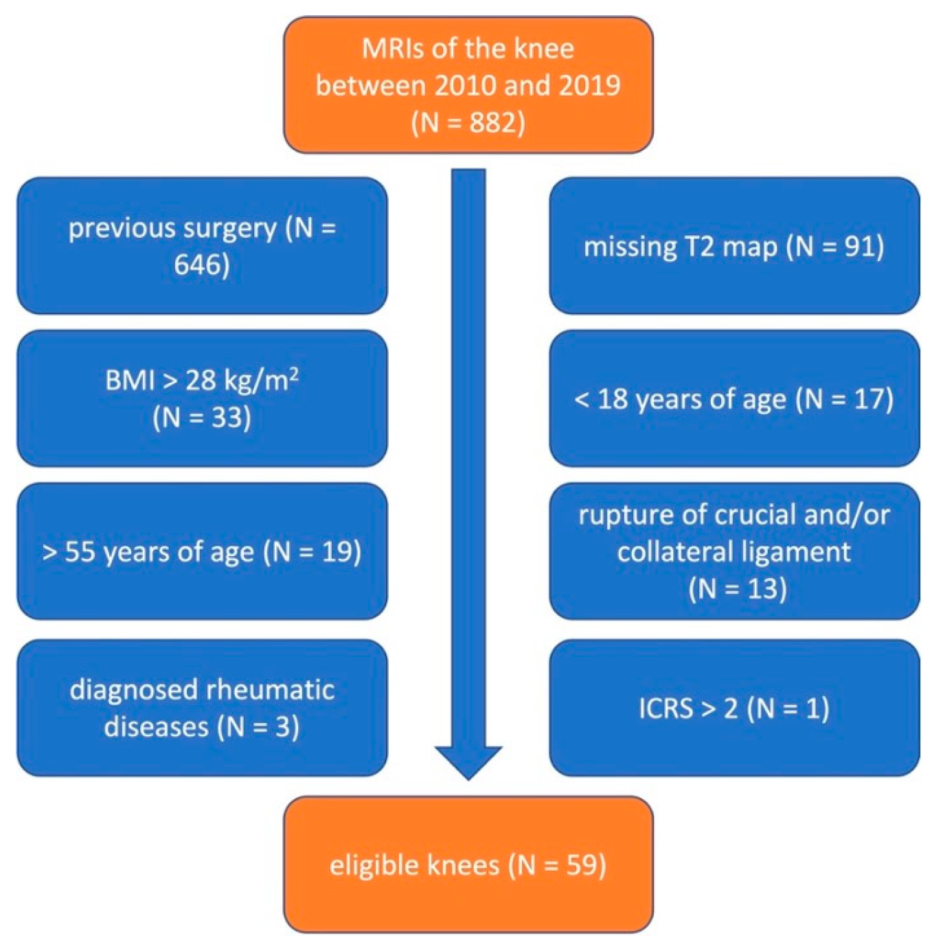 Jcm 13 06628 g003 Jcm 13 06628 g003