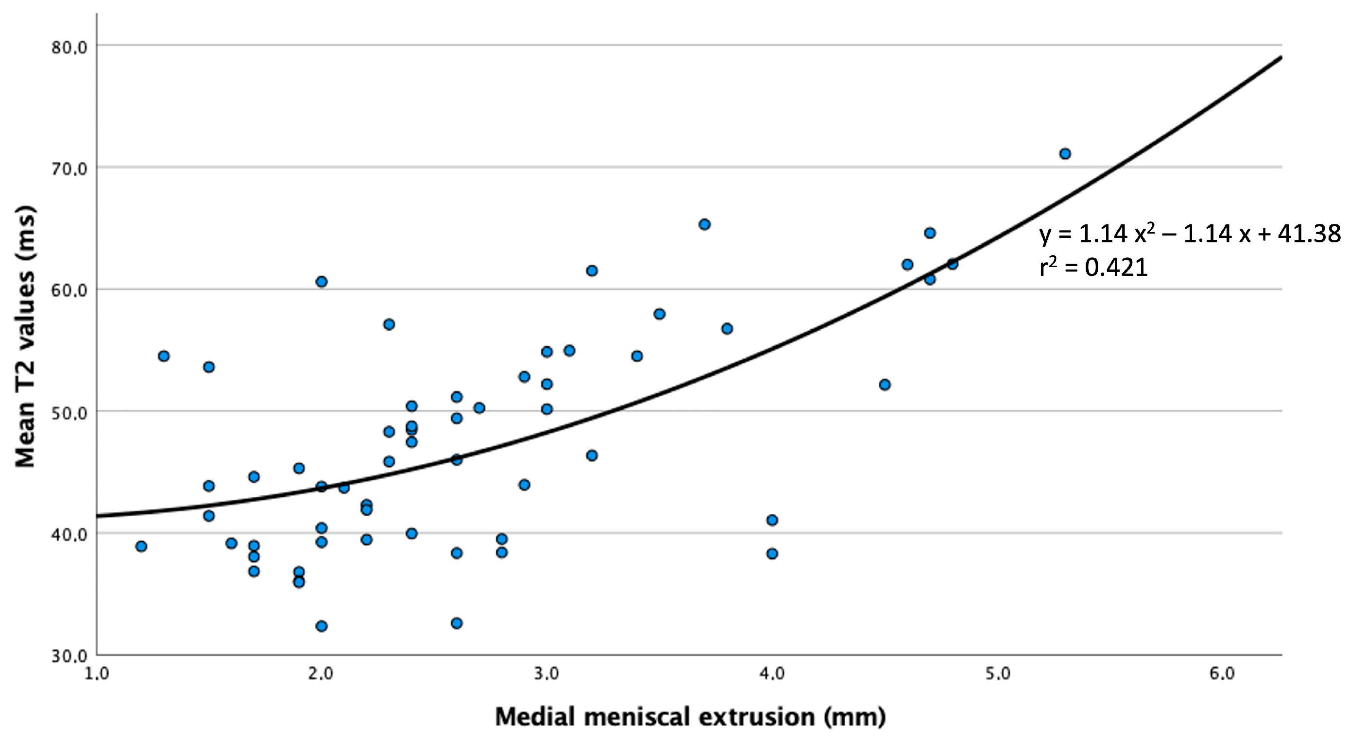 Jcm 13 06628 g004 Jcm 13 06628 g004