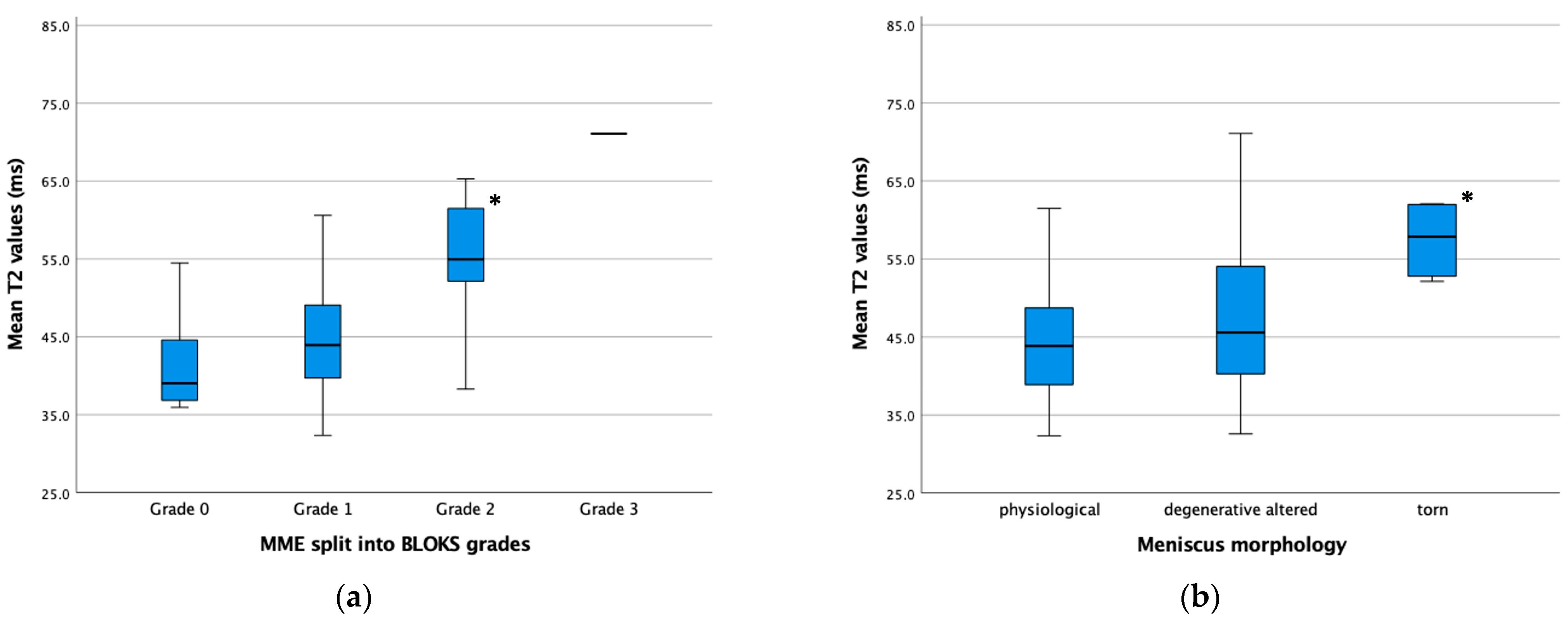 Jcm 13 06628 g005 Jcm 13 06628 g005