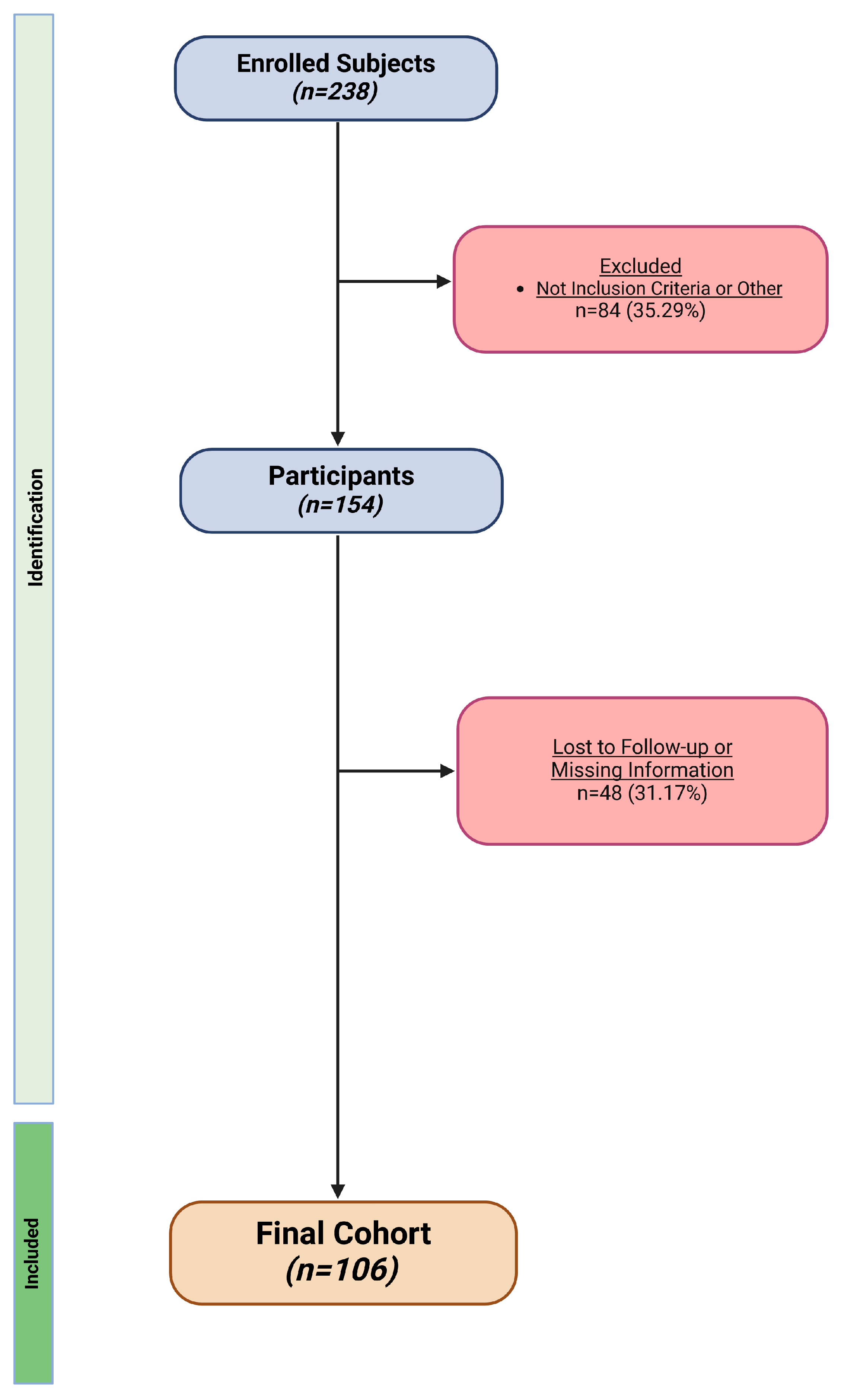 Jcm 13 06684 g003 Jcm 13 06684 g003