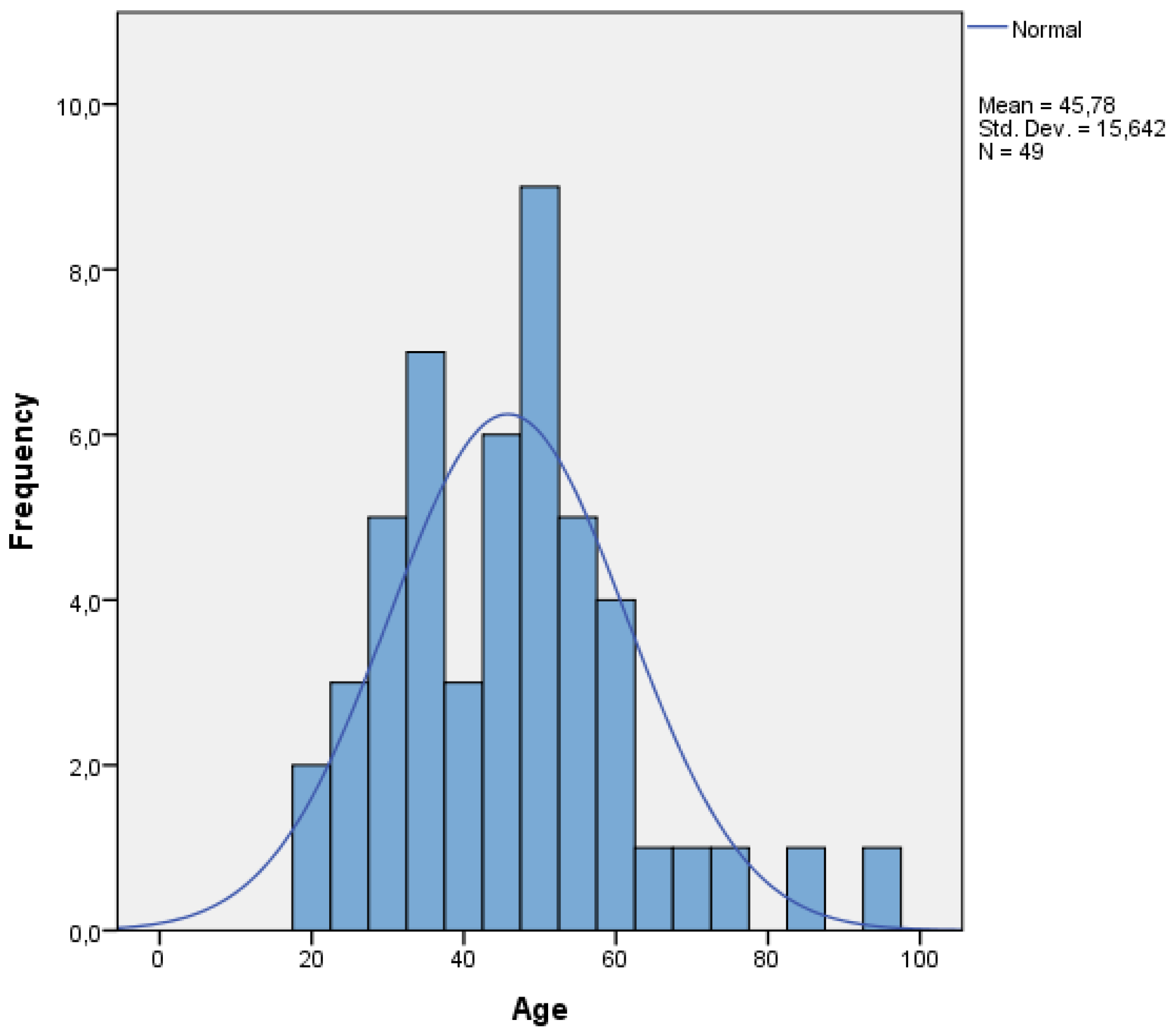 Jcm 13 06768 g001 Jcm 13 06768 g001
