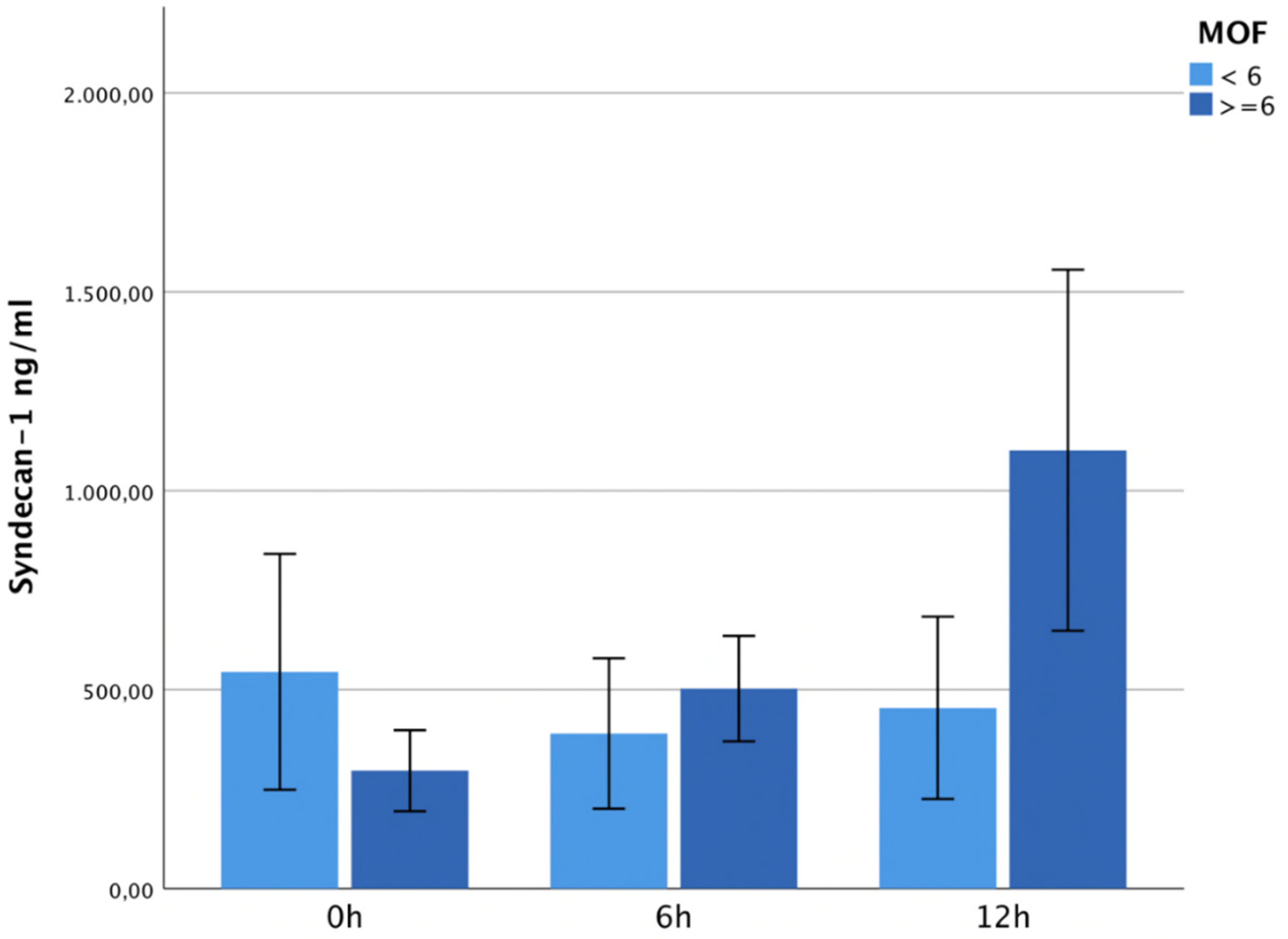 Jcm 13 06768 g004 Jcm 13 06768 g004