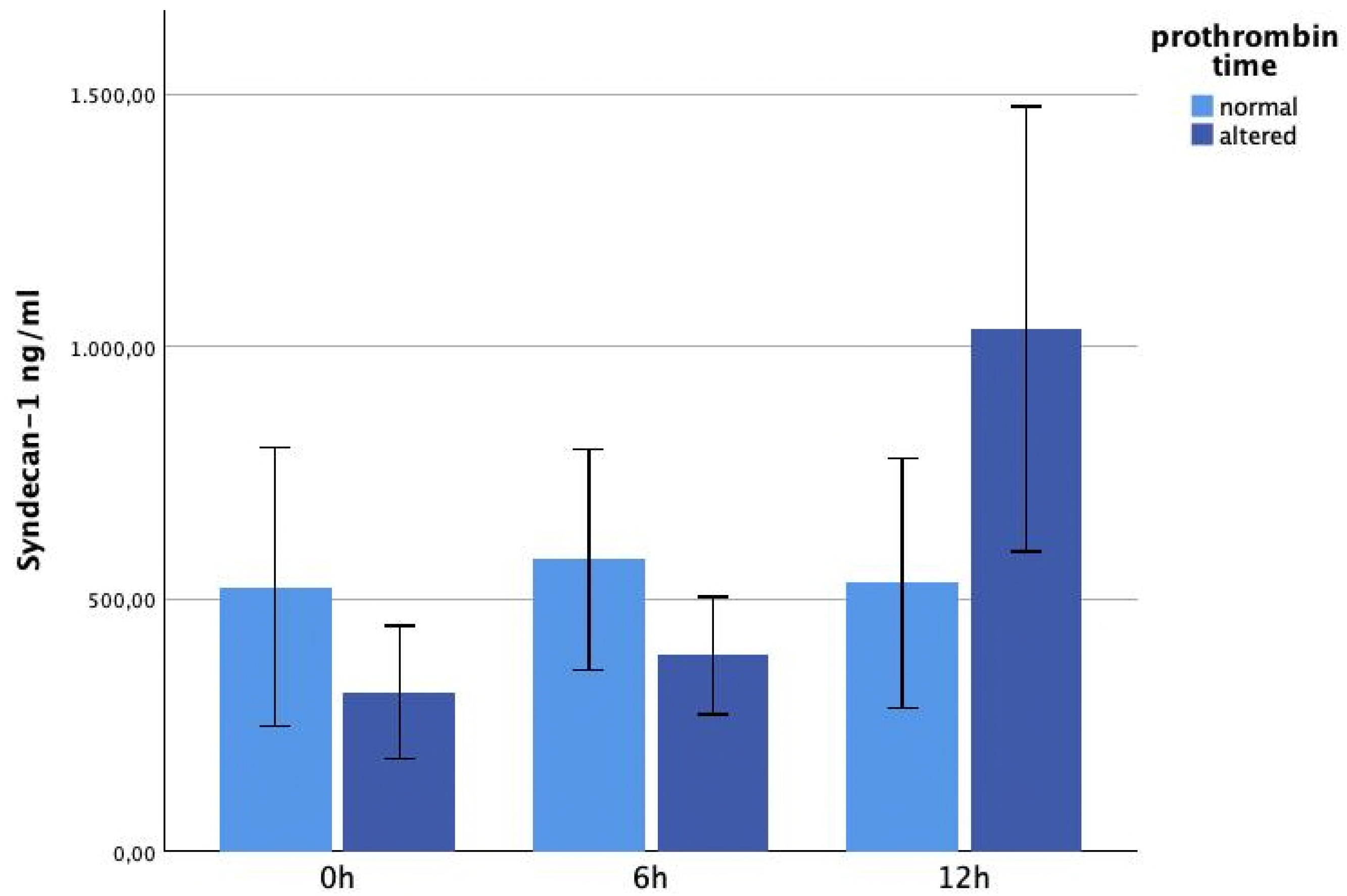 Jcm 13 06768 g006 Jcm 13 06768 g006