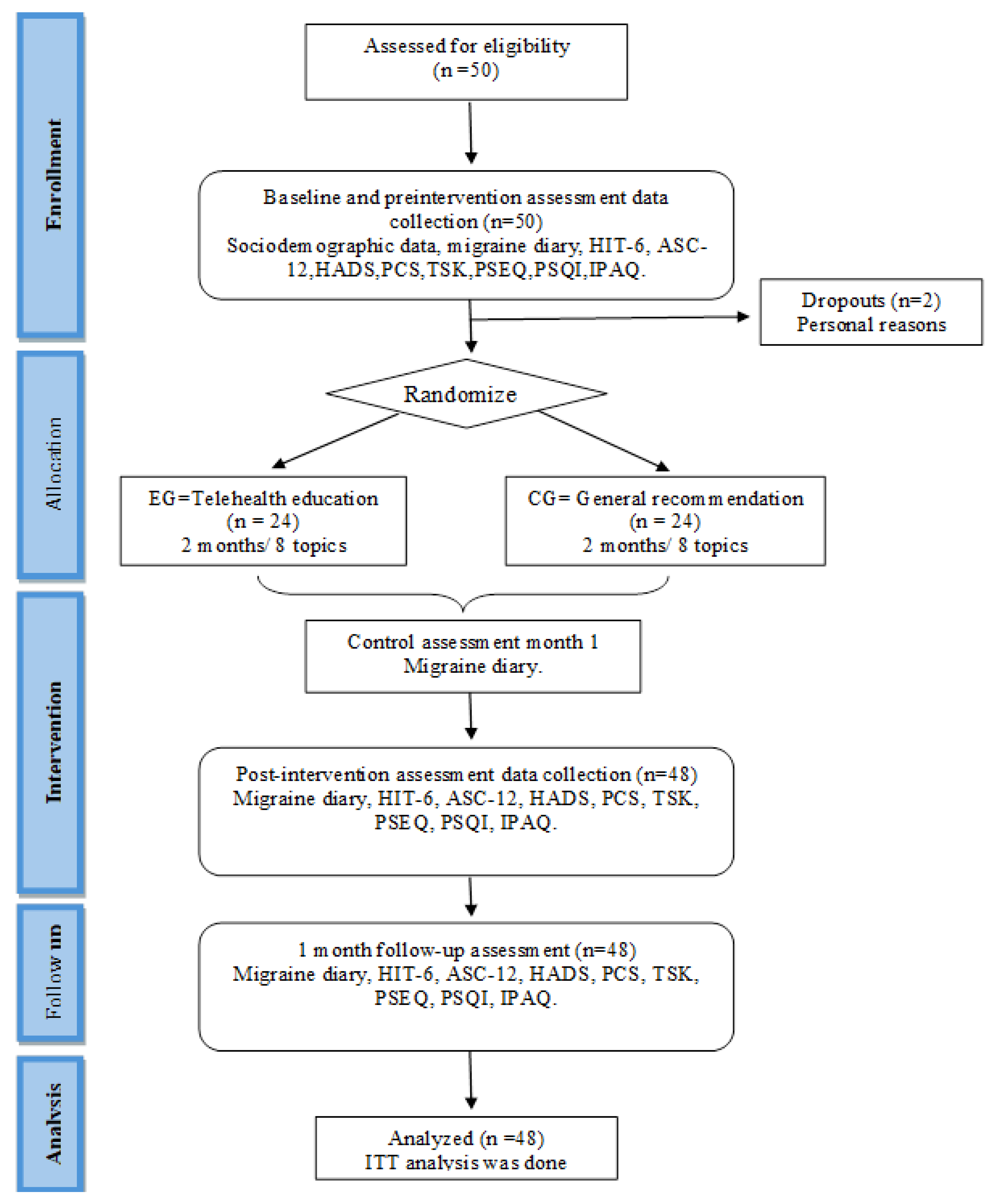 Jcm 13 06825 g001 Jcm 13 06825 g001